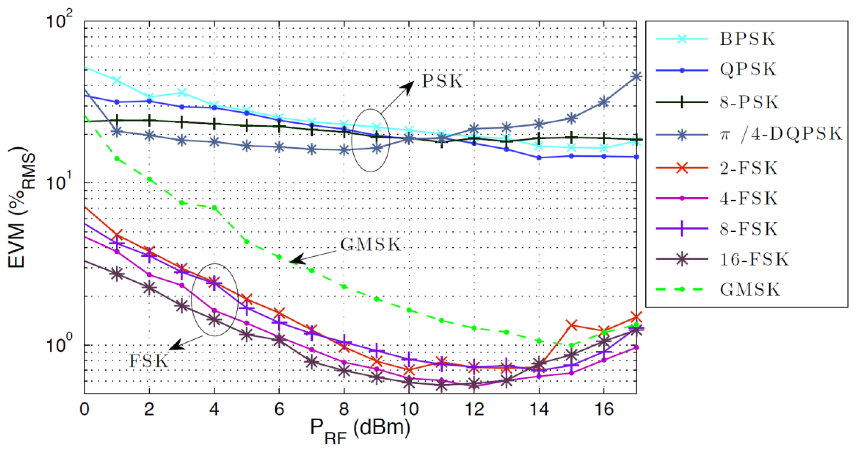 Sensors 13 09464f11 1024