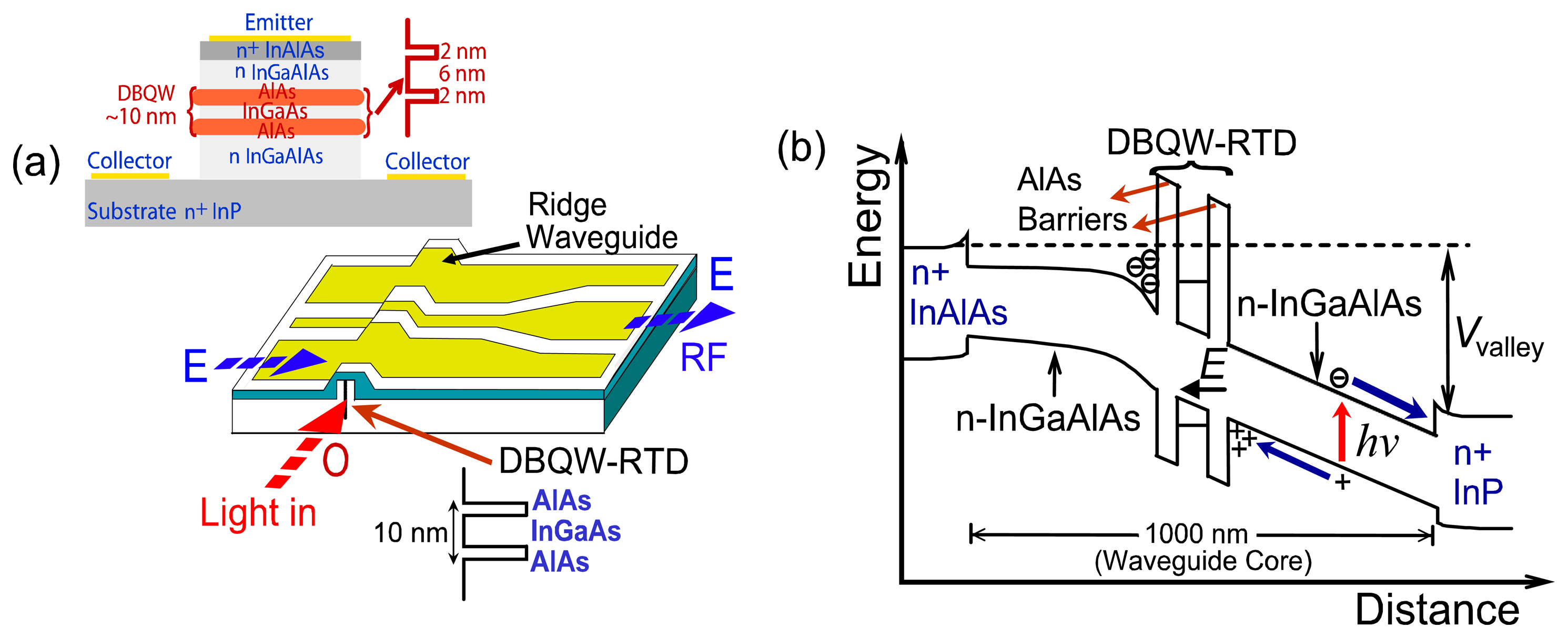 Sensors 13 09464f2 1024