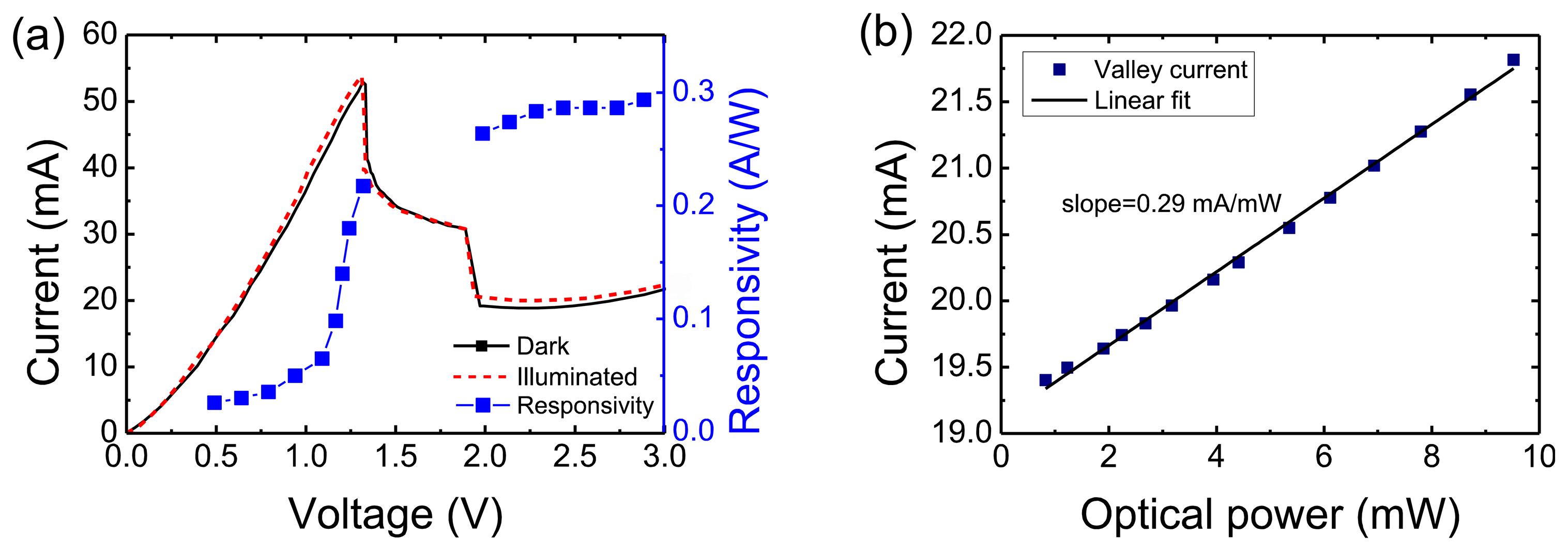 Sensors 13 09464f3 1024