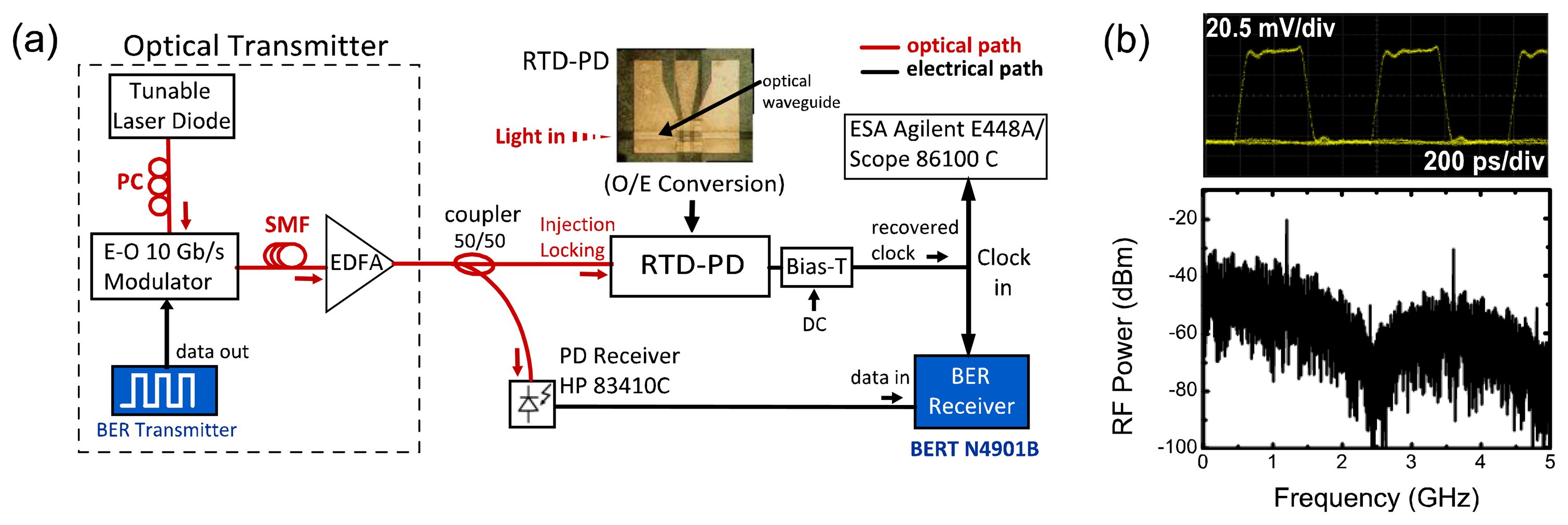 Sensors 13 09464f7 1024
