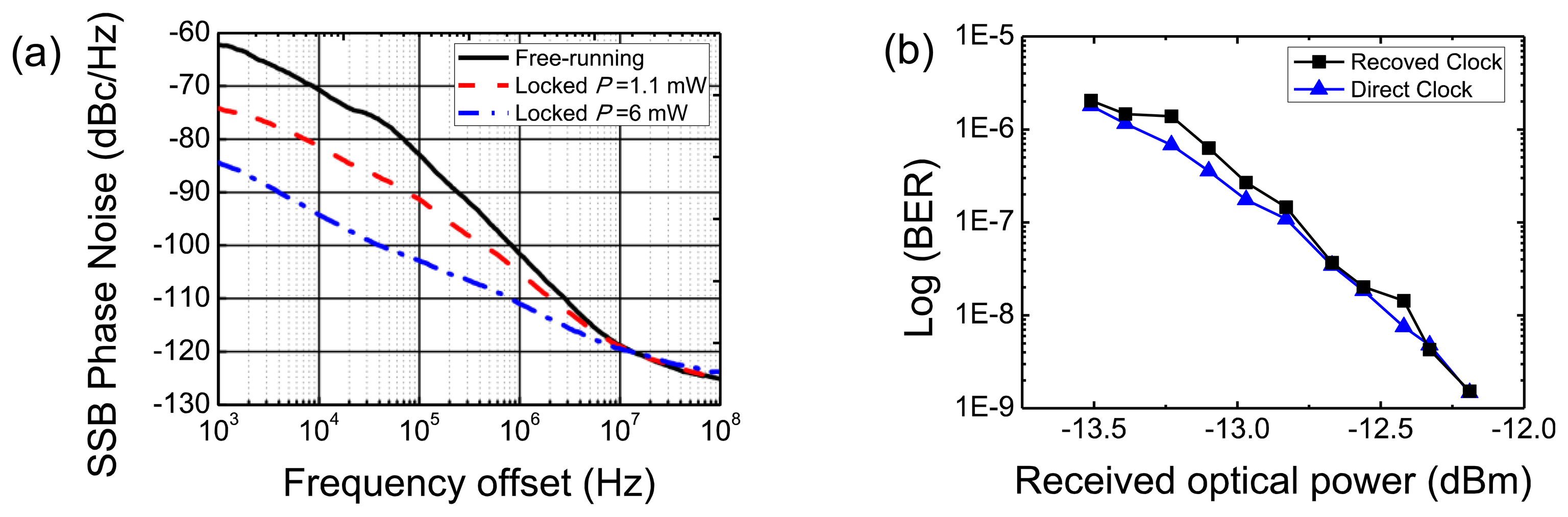 Sensors 13 09464f9 1024
