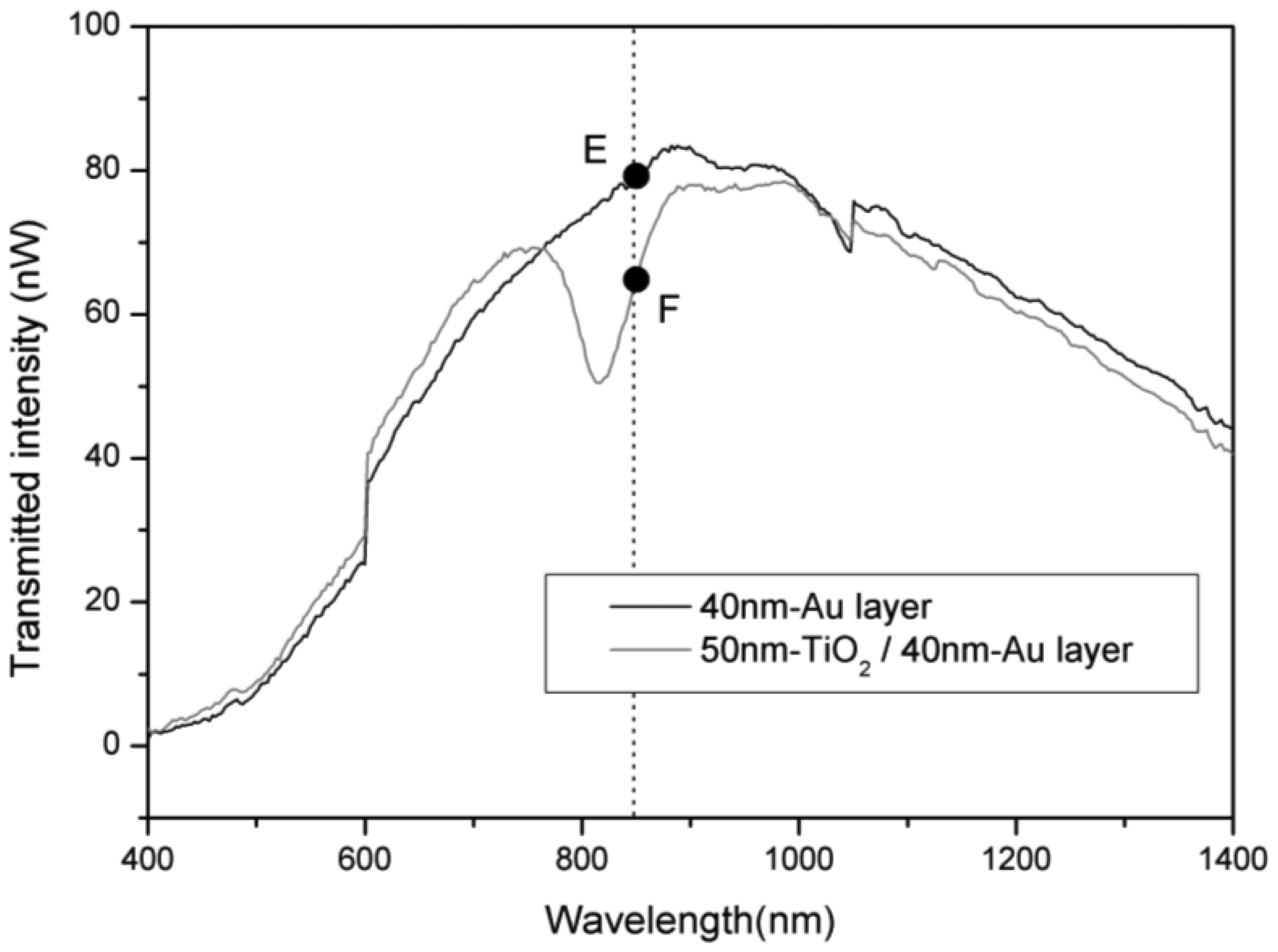 Sensors 13 09513f6 1024