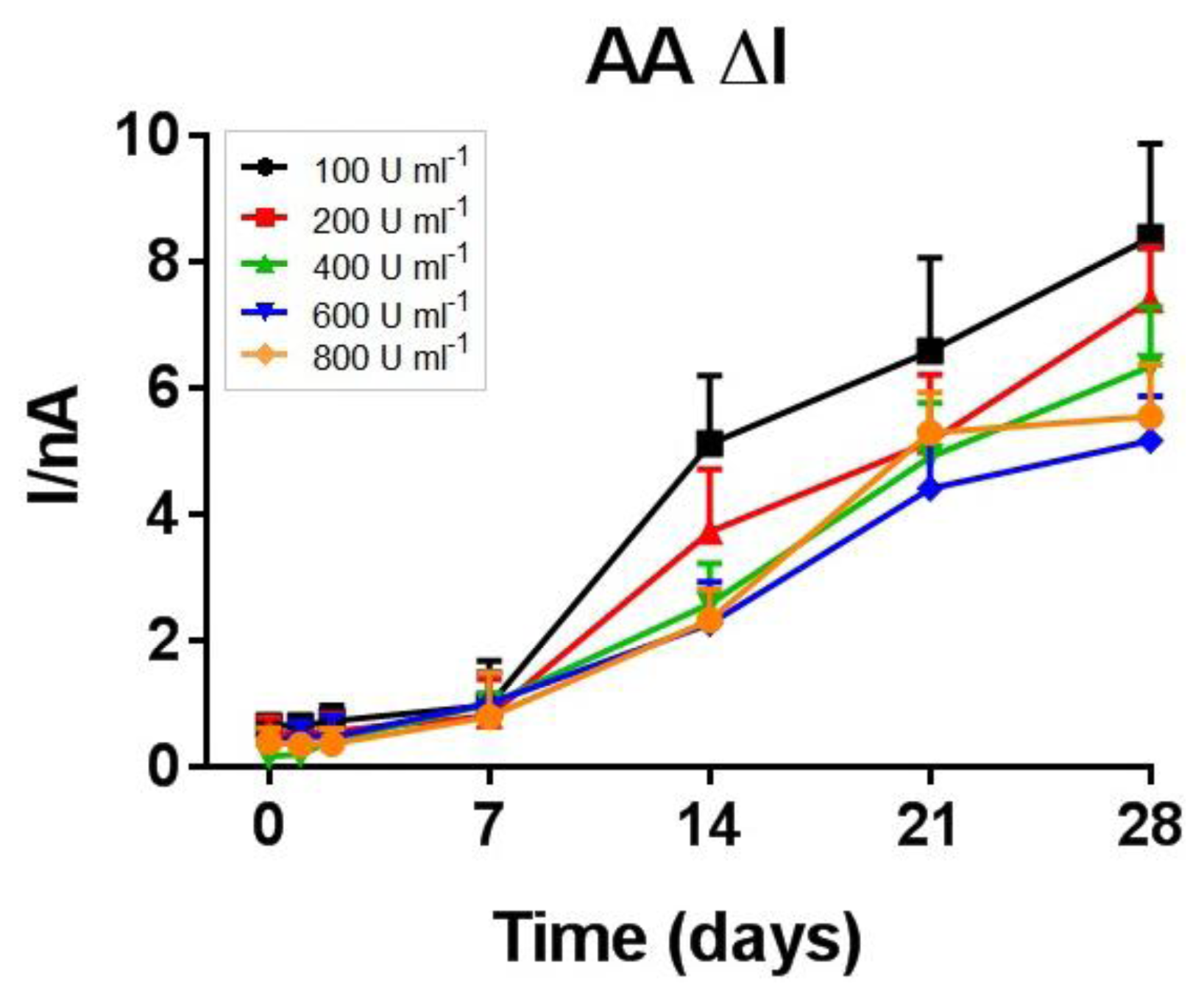 Sensors 13 09522f4 1024