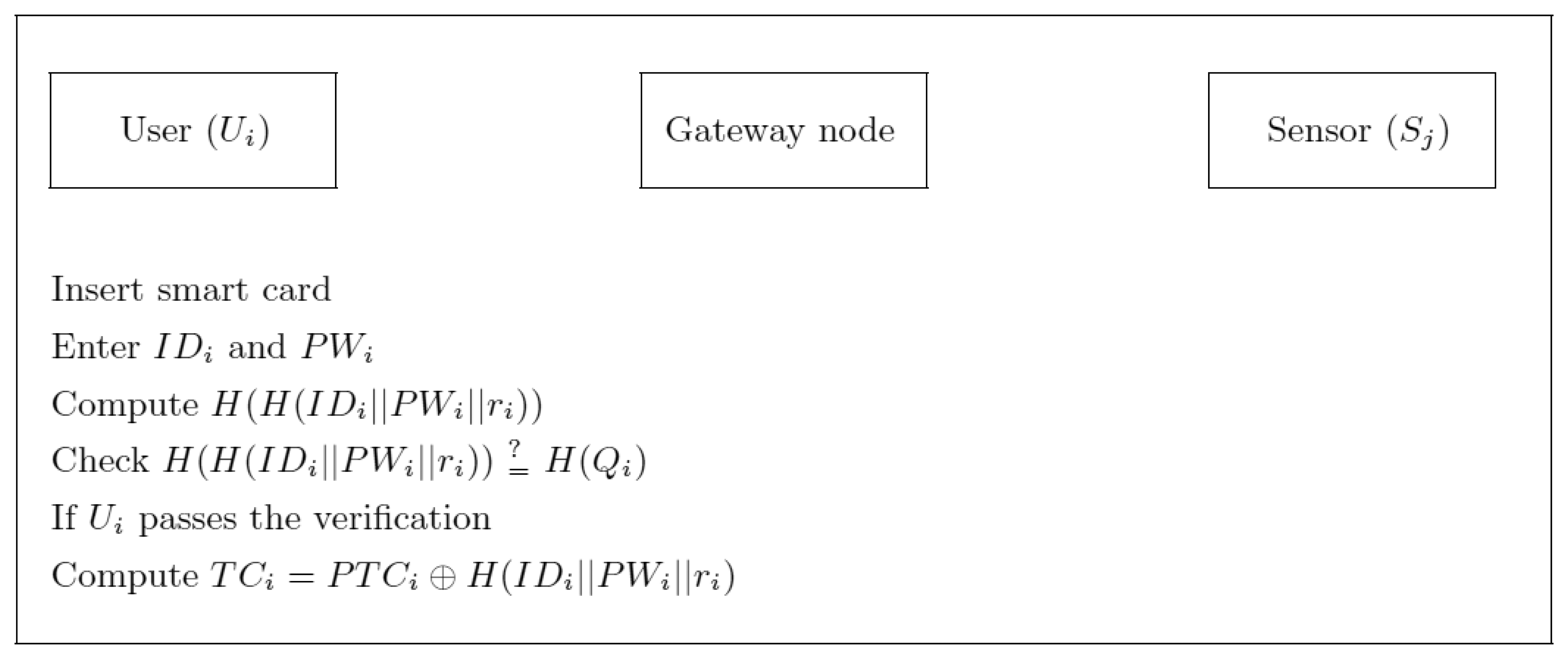 Sensors 13 09589f2 1024