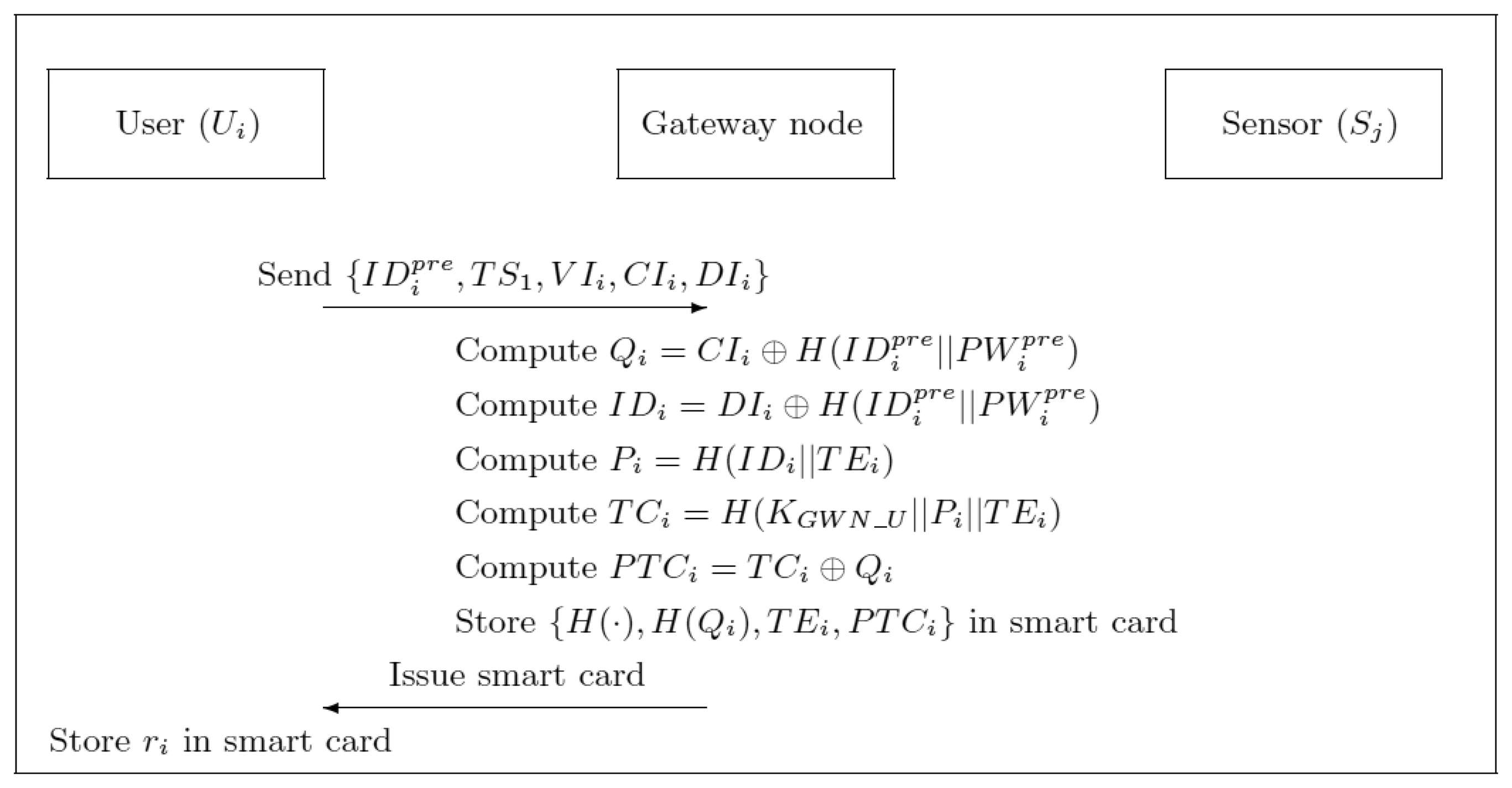 Sensors 13 09589f3 1024