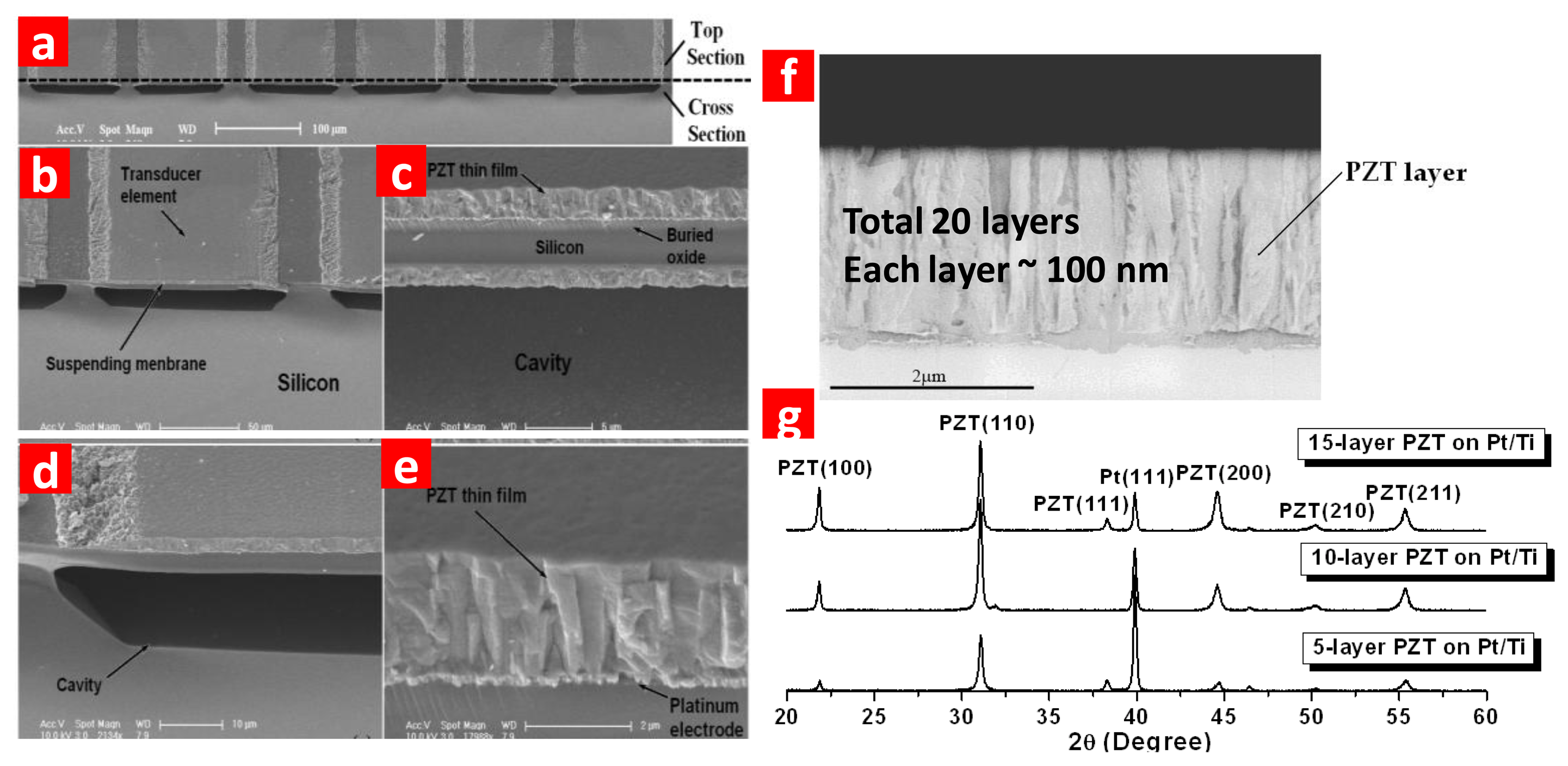 Sensors 13 09624f3 1024