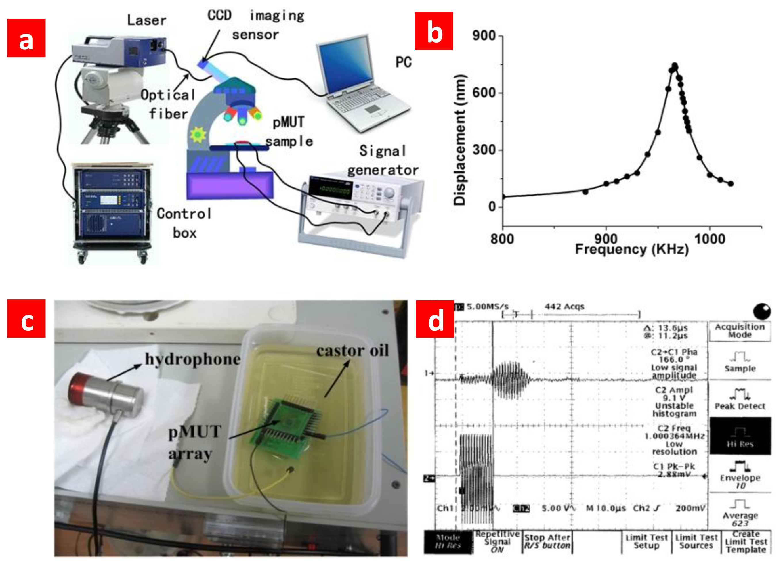 Sensors 13 09624f4 1024