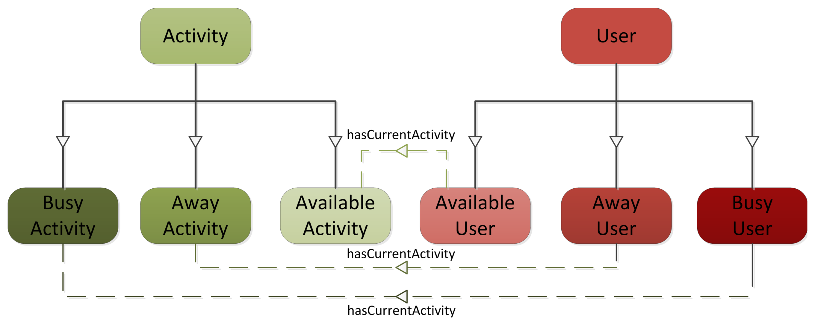 Sensors 13 09635f4 1024