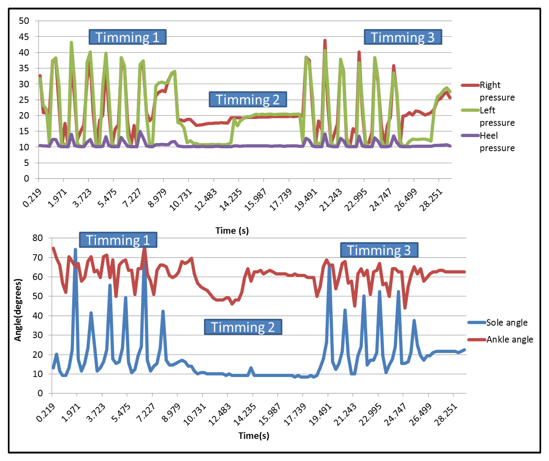 Sensors 13 09679f21 1024