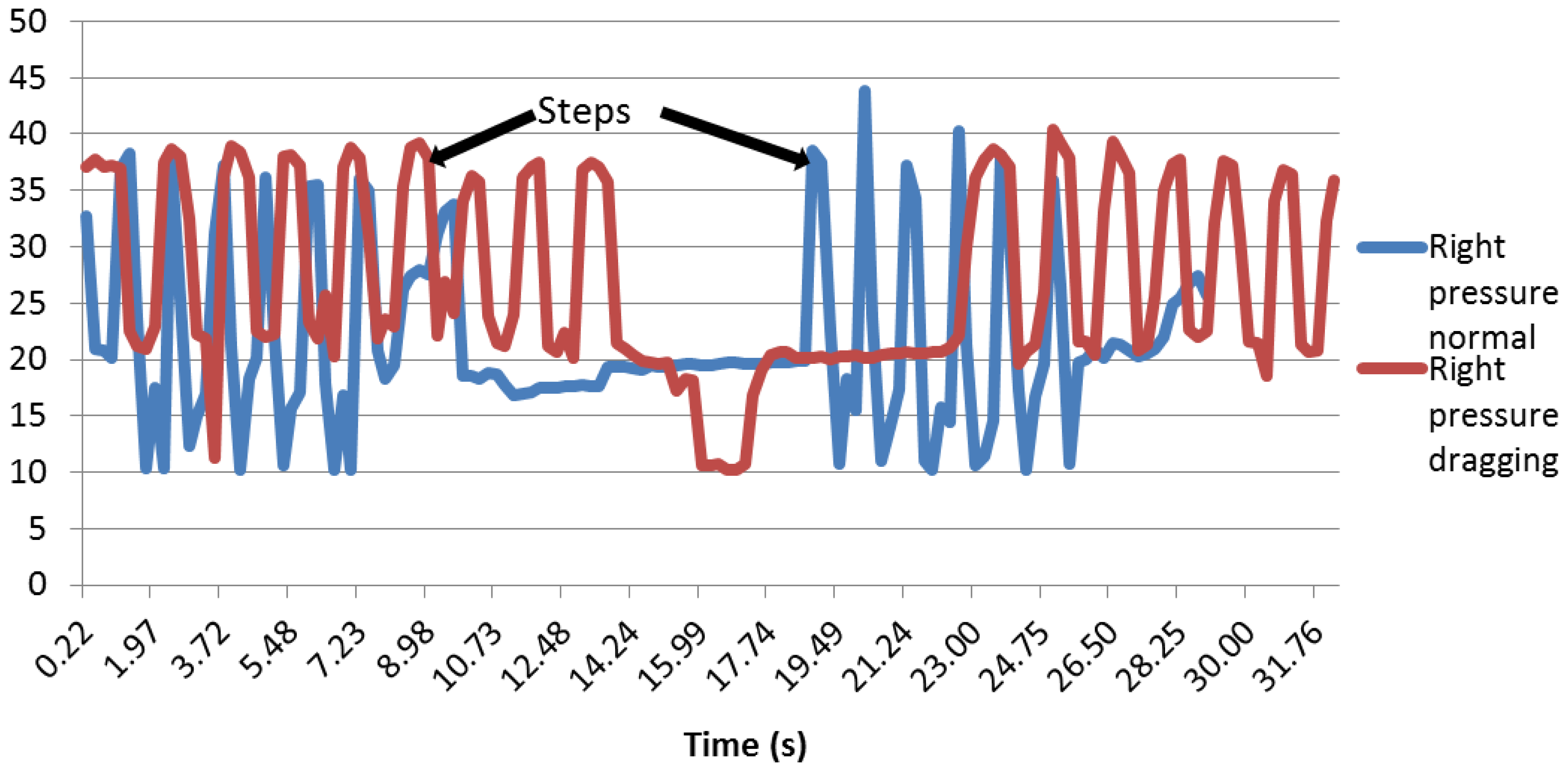 Sensors 13 09679f25 1024