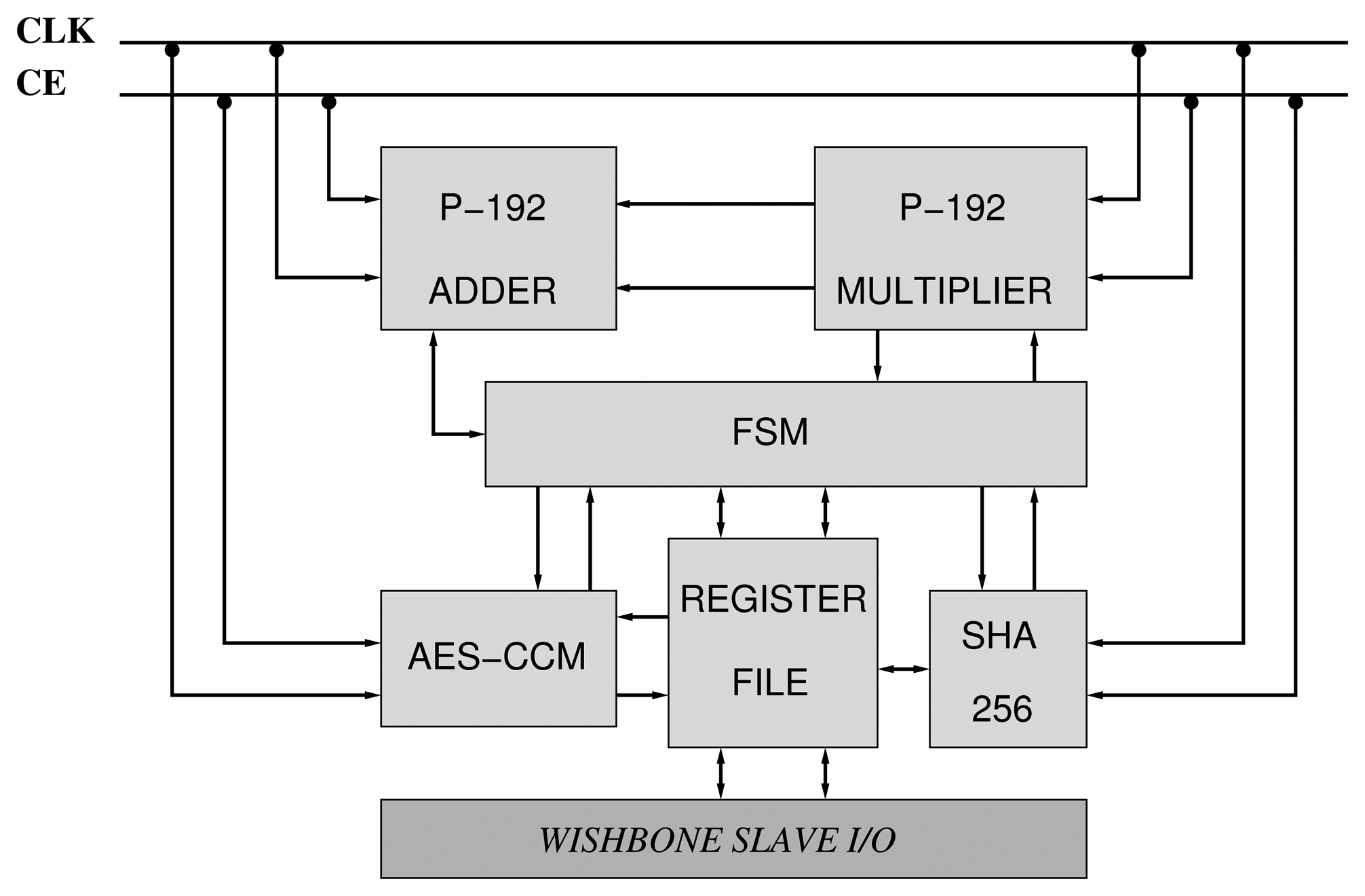 Sensors 13 09704f7 1024