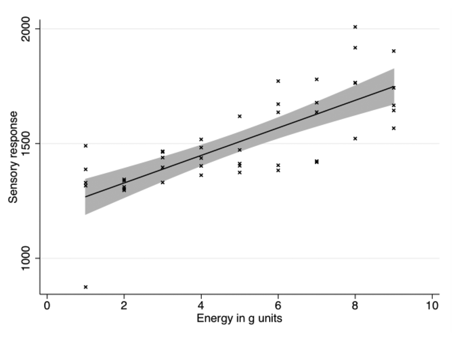 Sensors 13 09790f4 1024