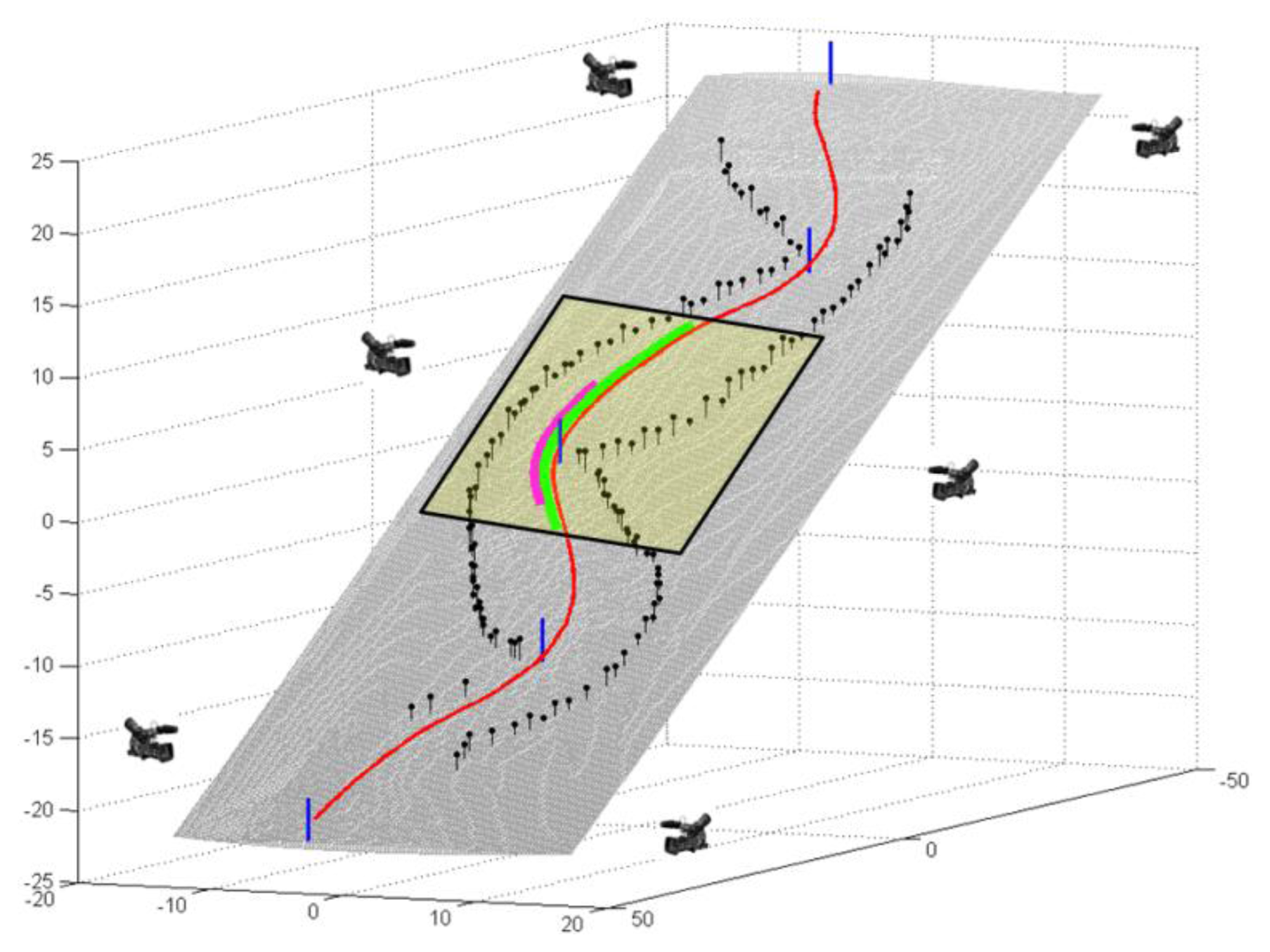 Sensors 13 09821f1 1024
