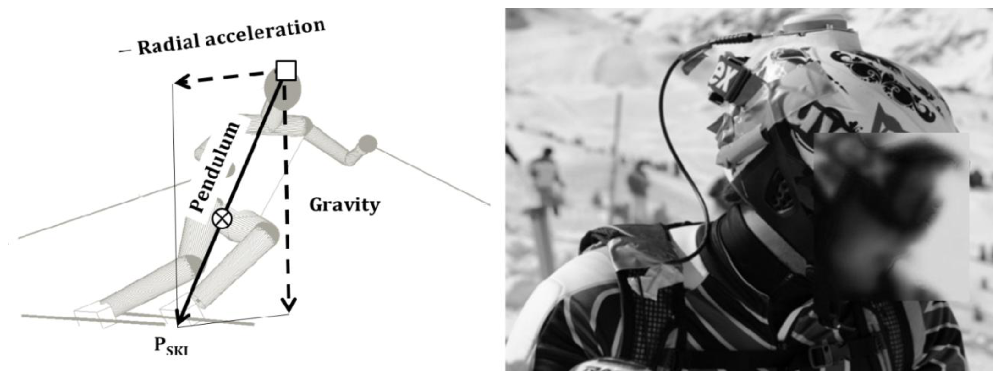Sensors 13 09821f2 1024