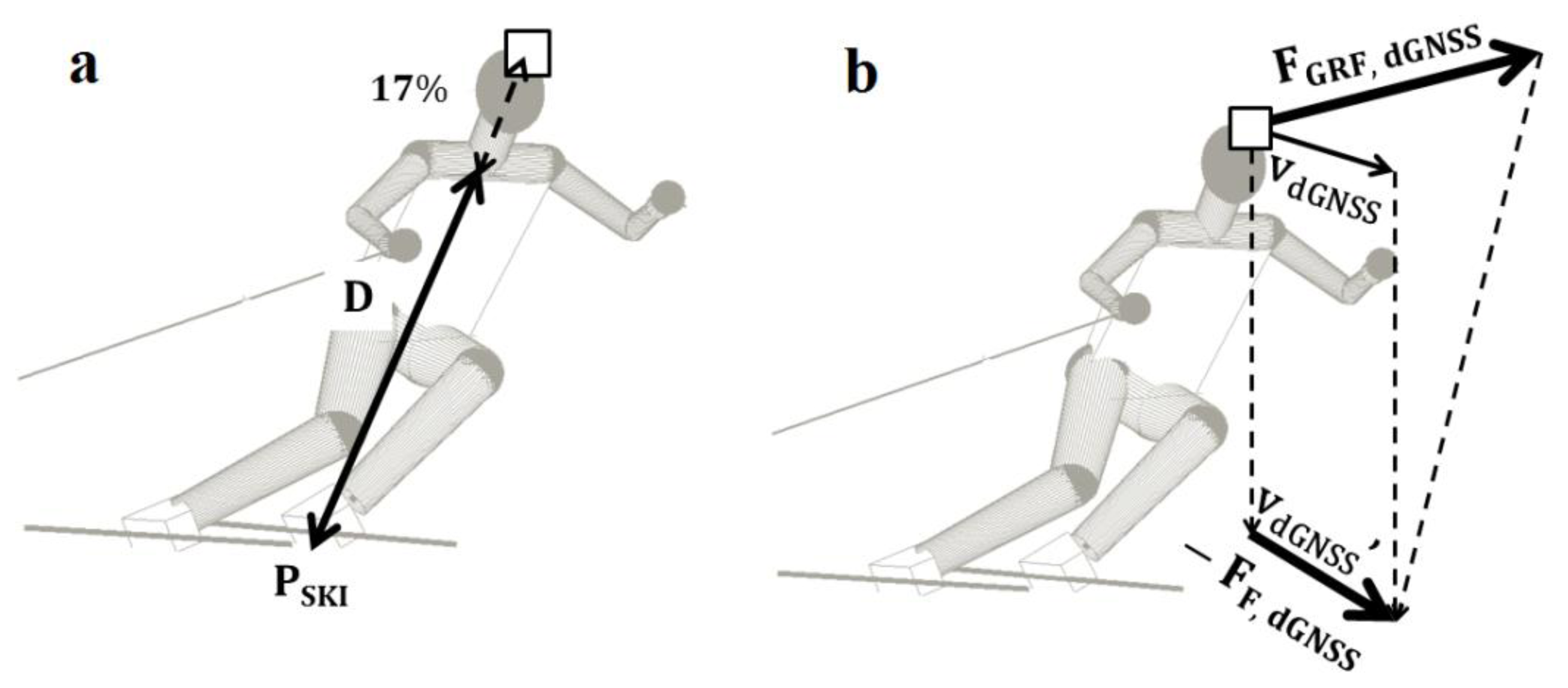 Sensors 13 09821f3 1024