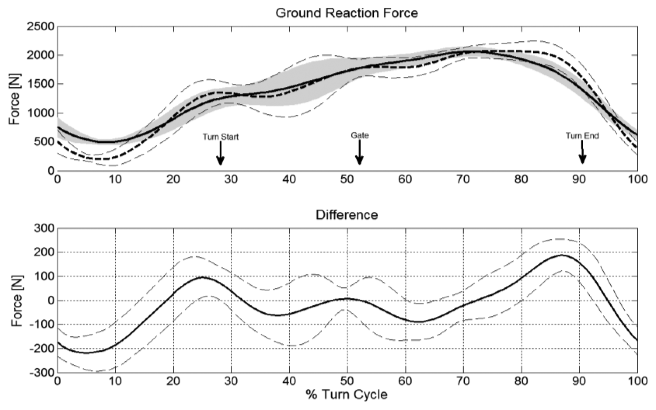 Sensors 13 09821f4 1024