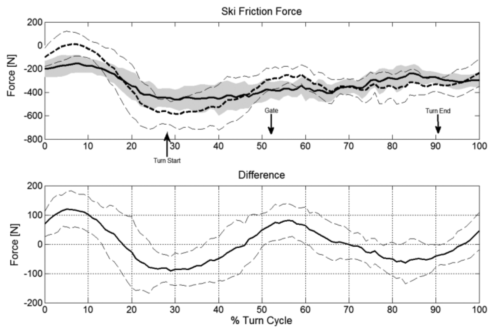 Sensors 13 09821f5 1024