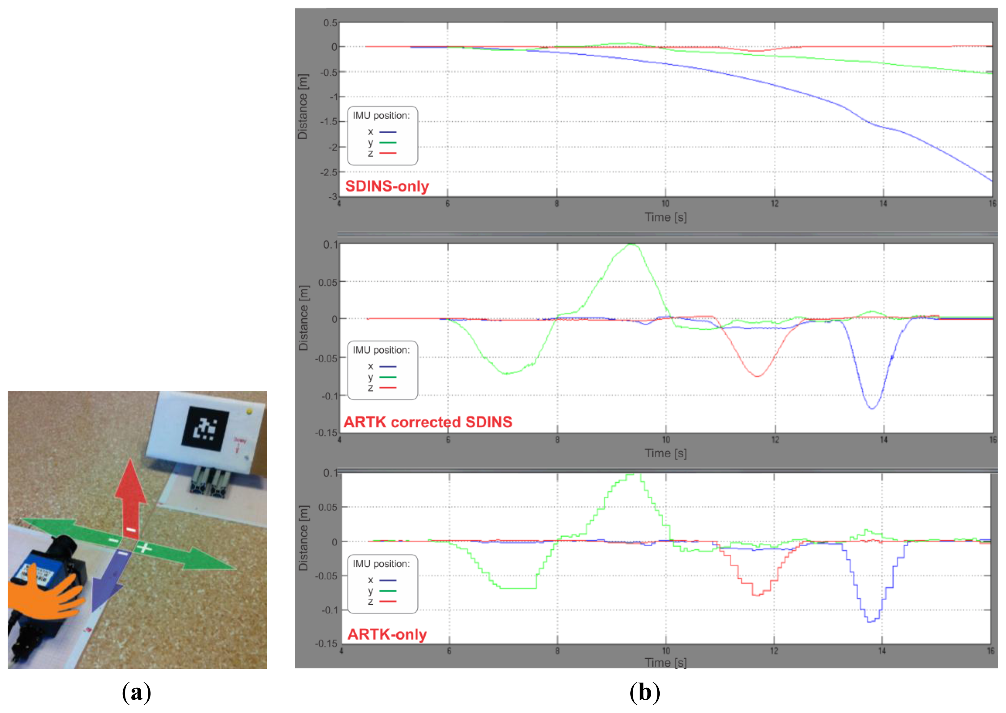 Sensors 13 09836f6 1024