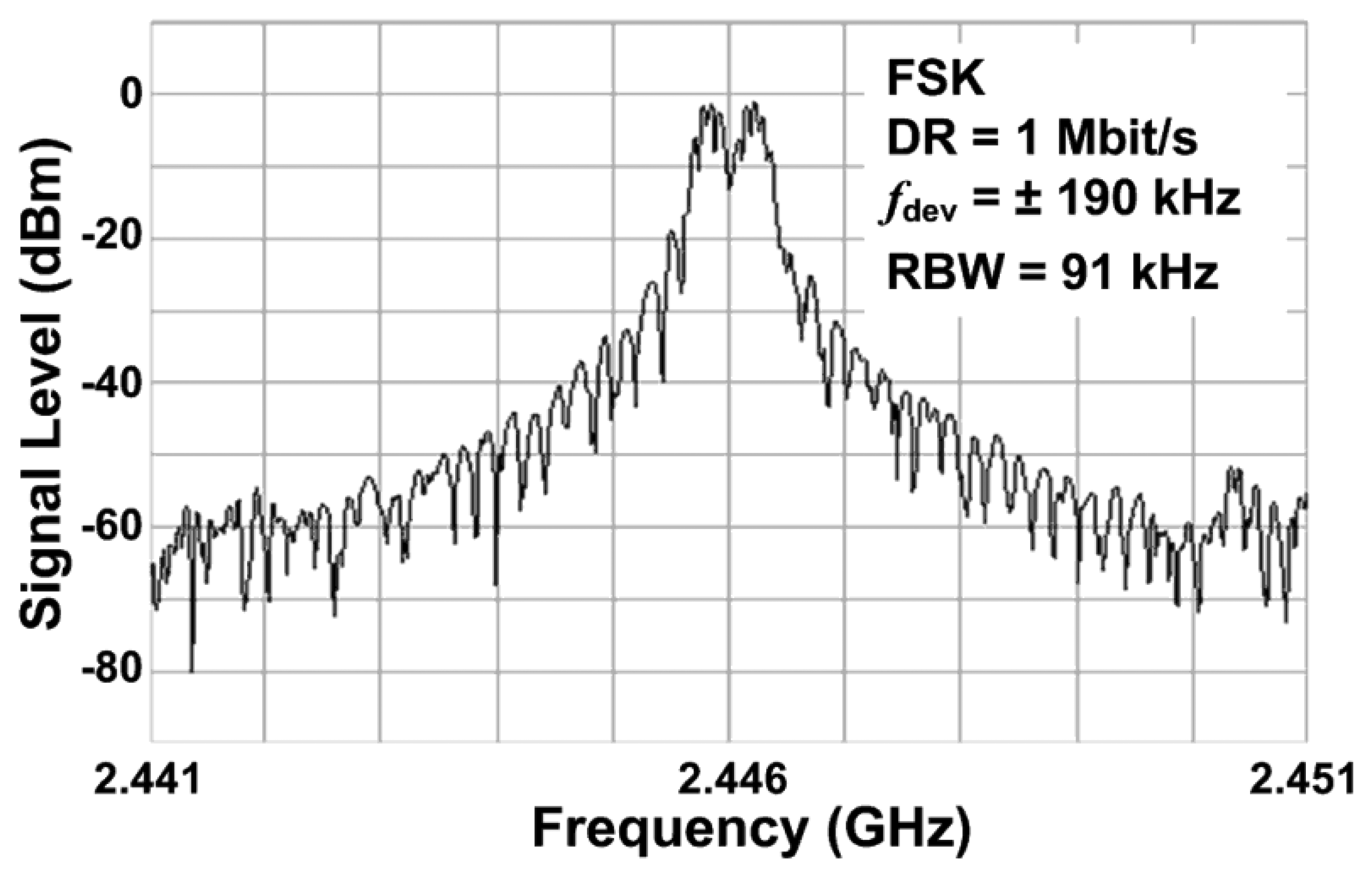 Sensors 13 09878f12 1024