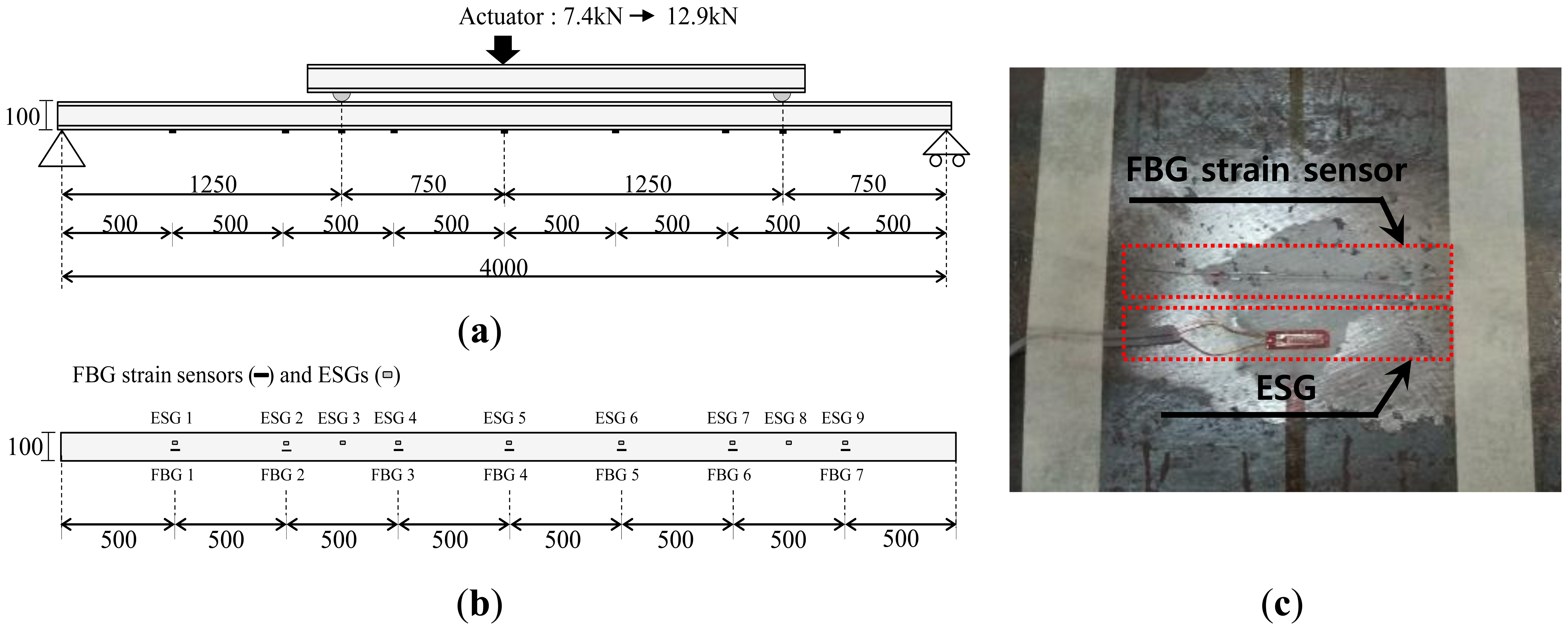 Sensors 13 09909f4 1024