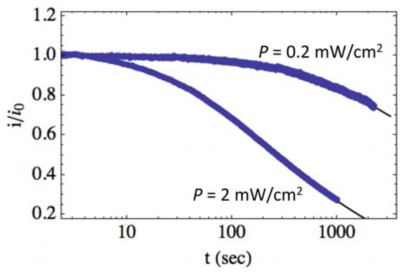 Sensors 13 09921f5 1024