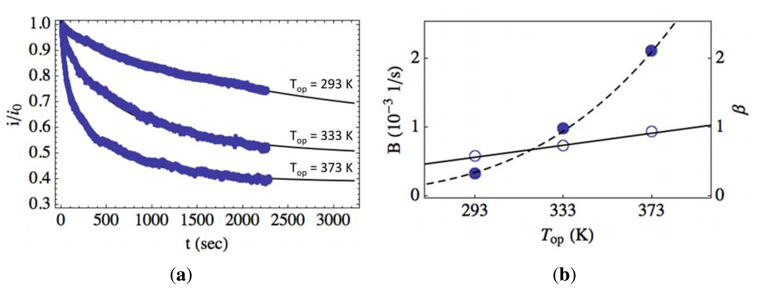 Sensors 13 09921f7 1024