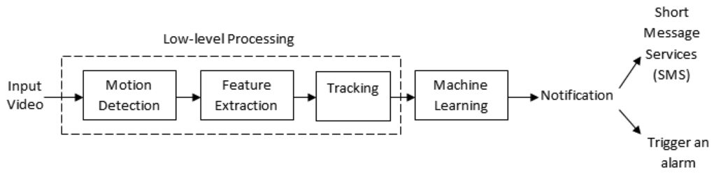 Sensors 13 09966f2 1024
