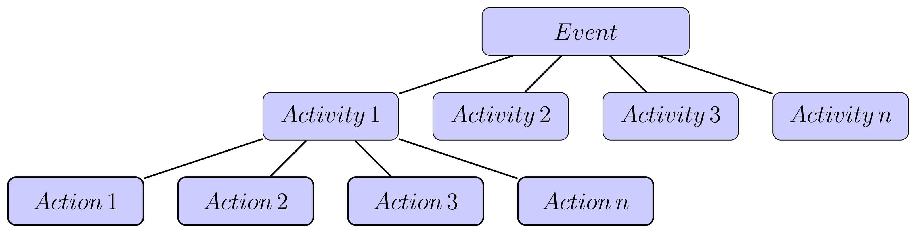 Sensors | Free Full-Text | Sudden Event Recognition: A Survey
