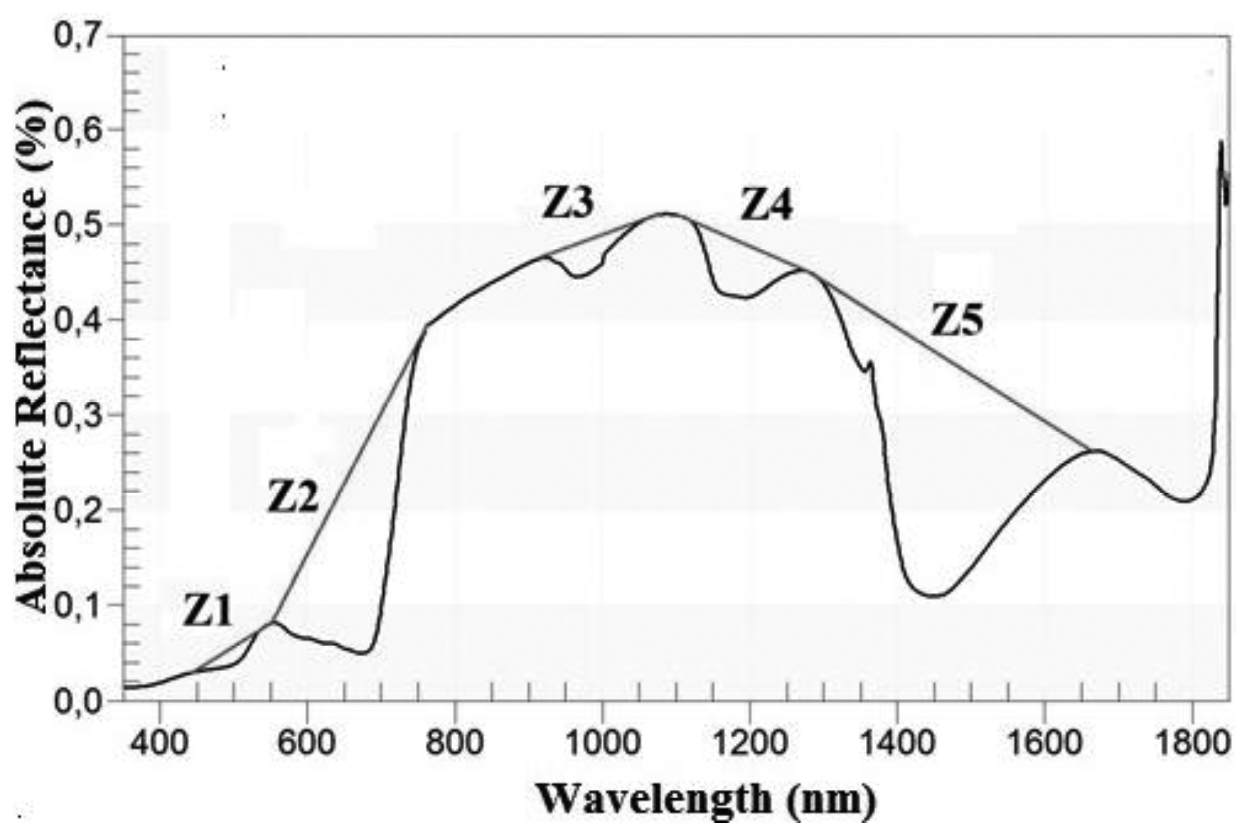 Sensors 13 10027f3 1024