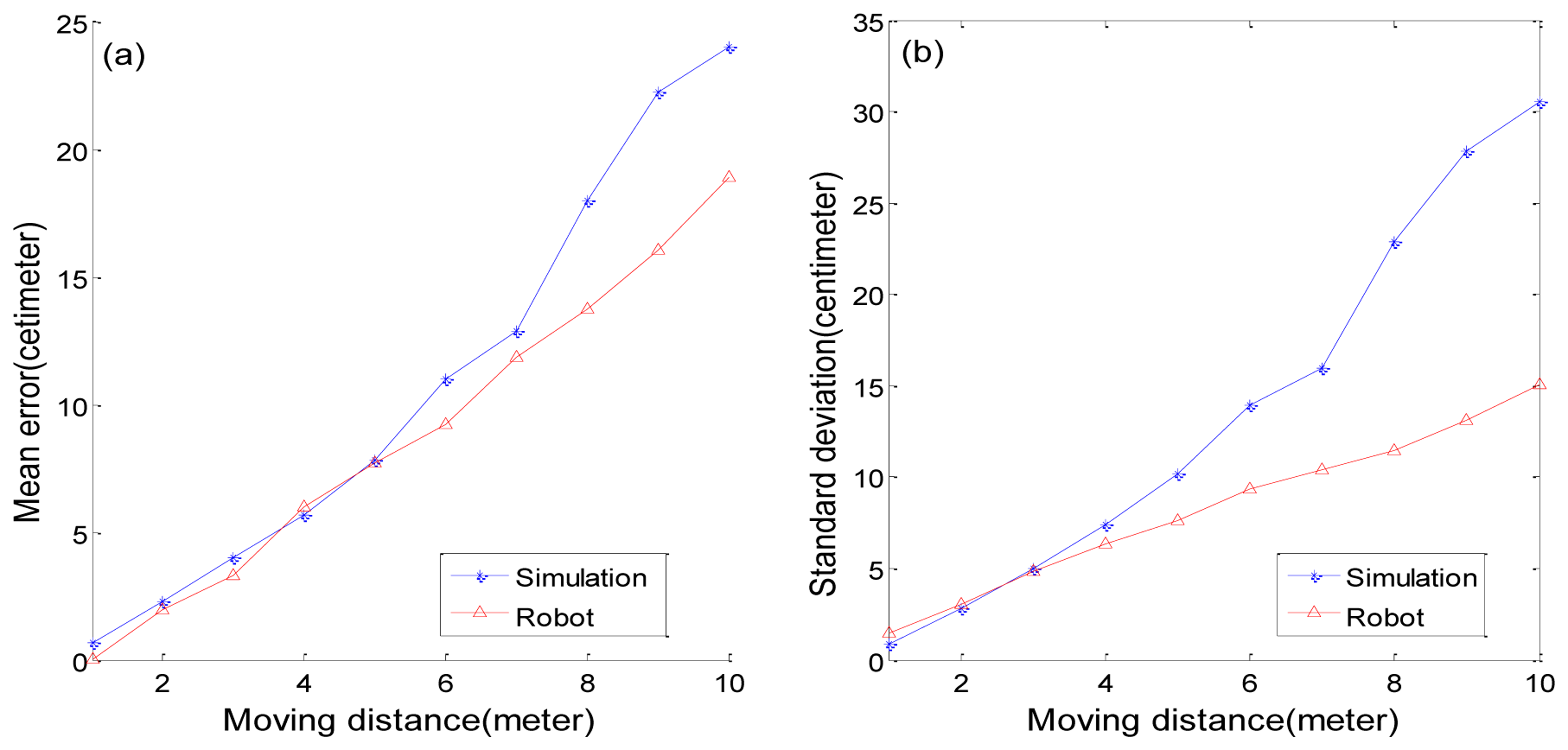 Sensors 13 10052f12 1024