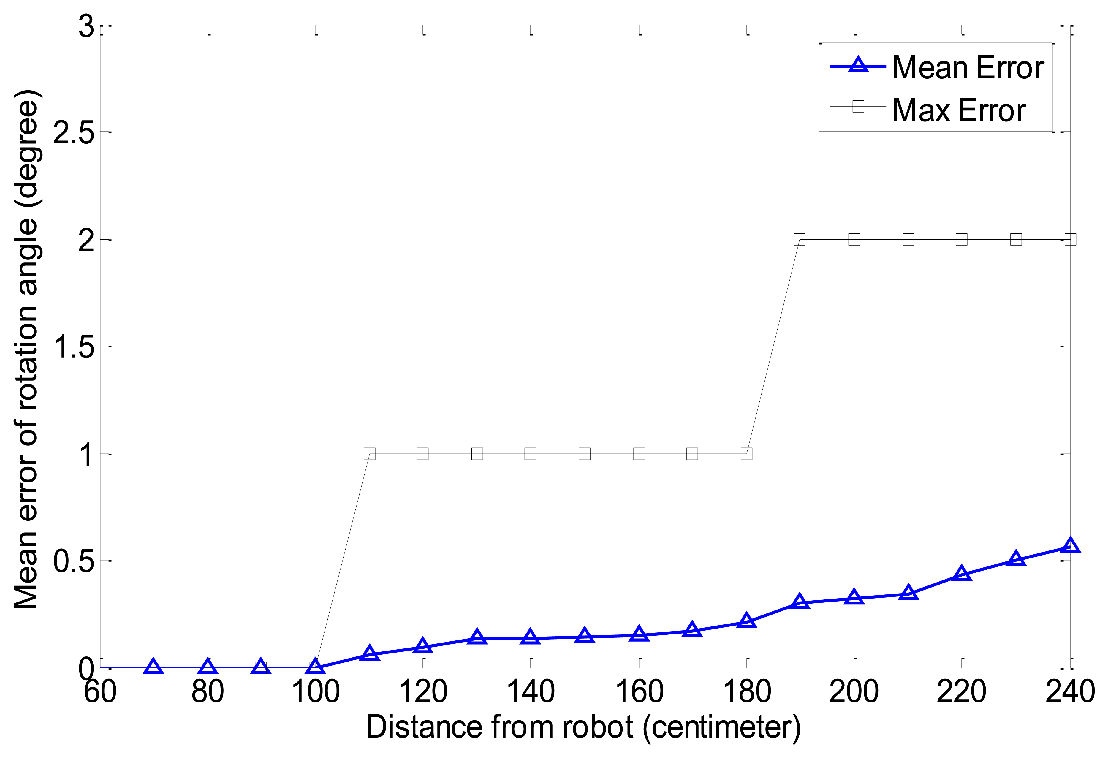 Sensors 13 10052f18 1024