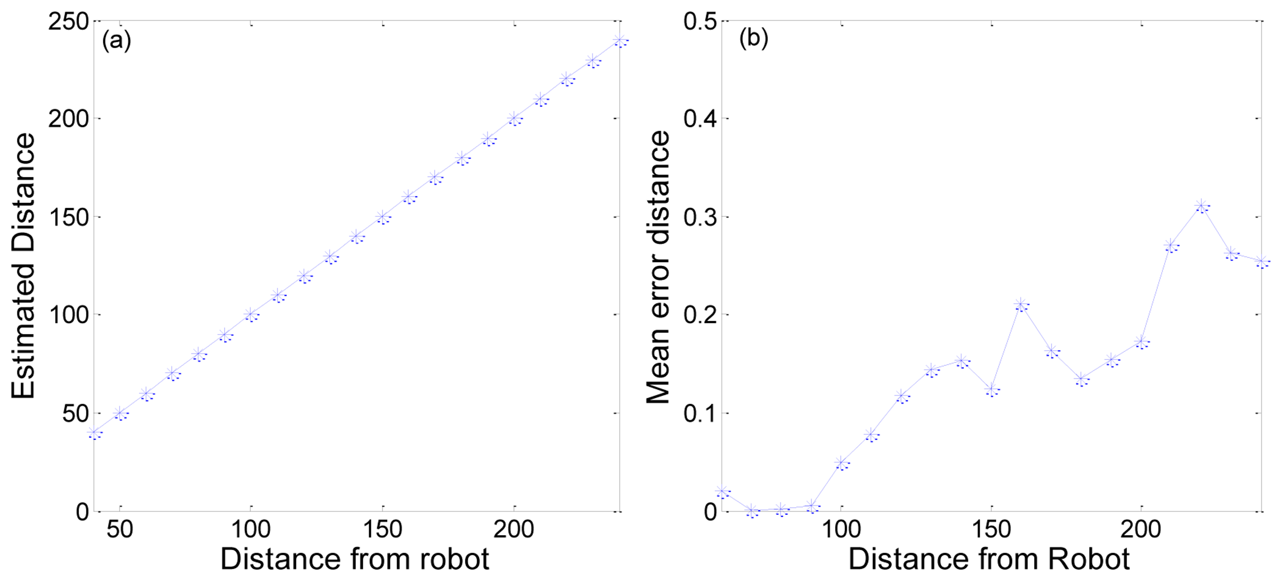 Sensors 13 10052f19 1024