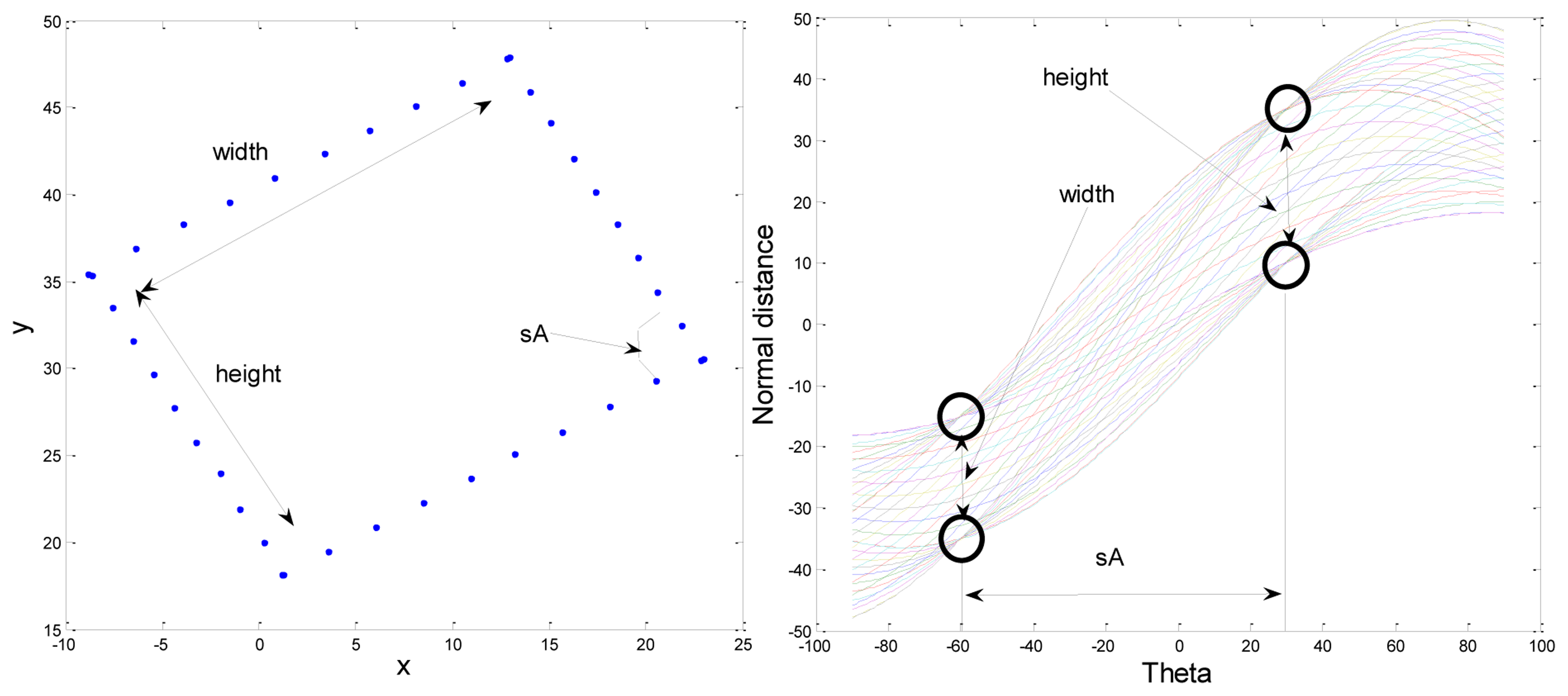 Sensors 13 10052f7 1024