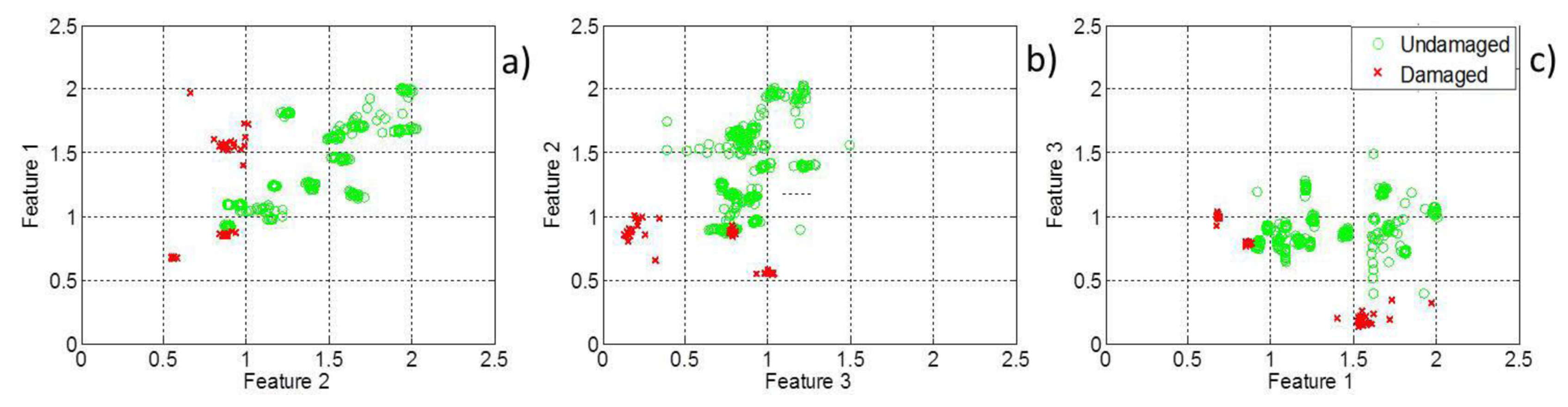 Sensors 13 10074f3 1024