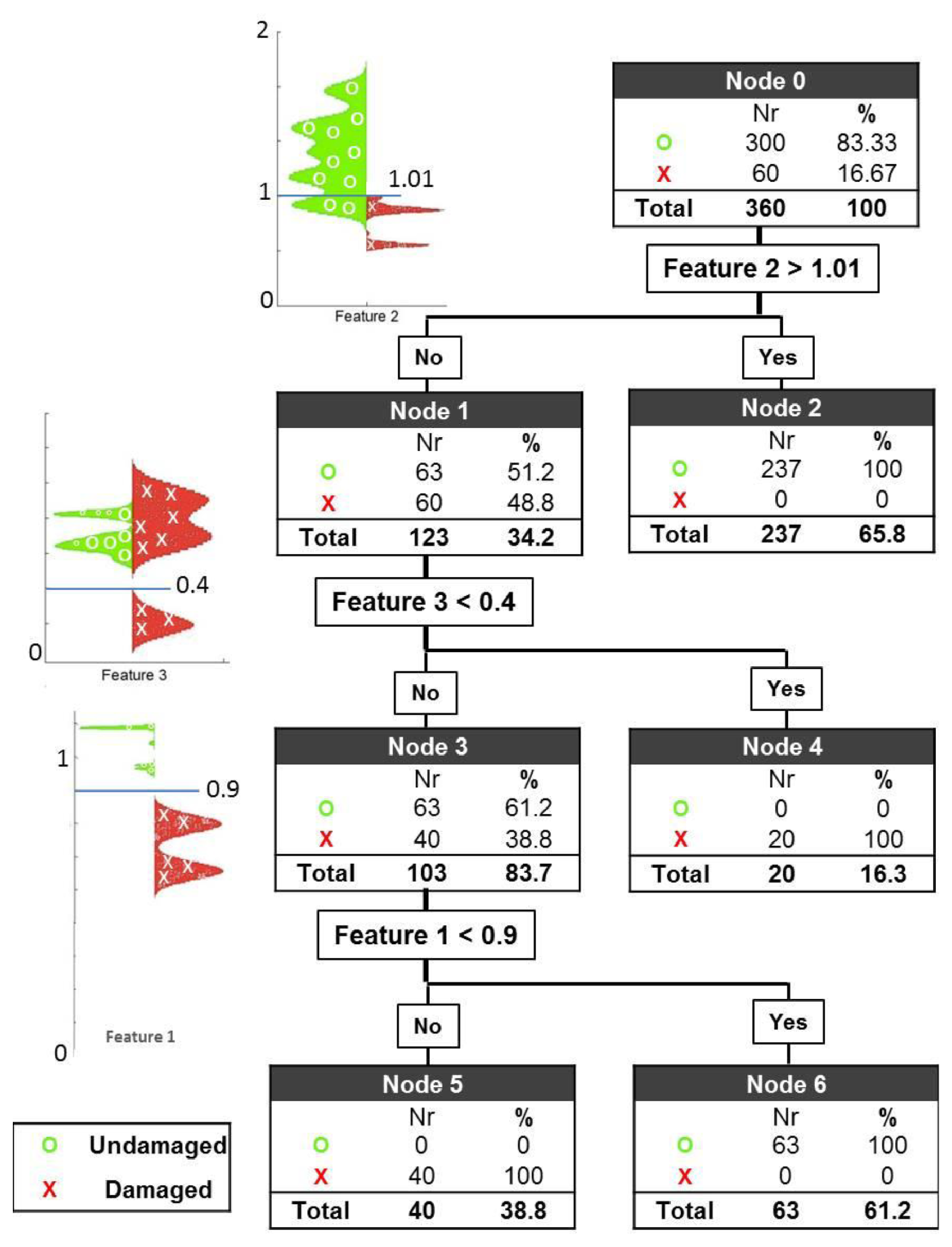 Sensors 13 10074f4 1024