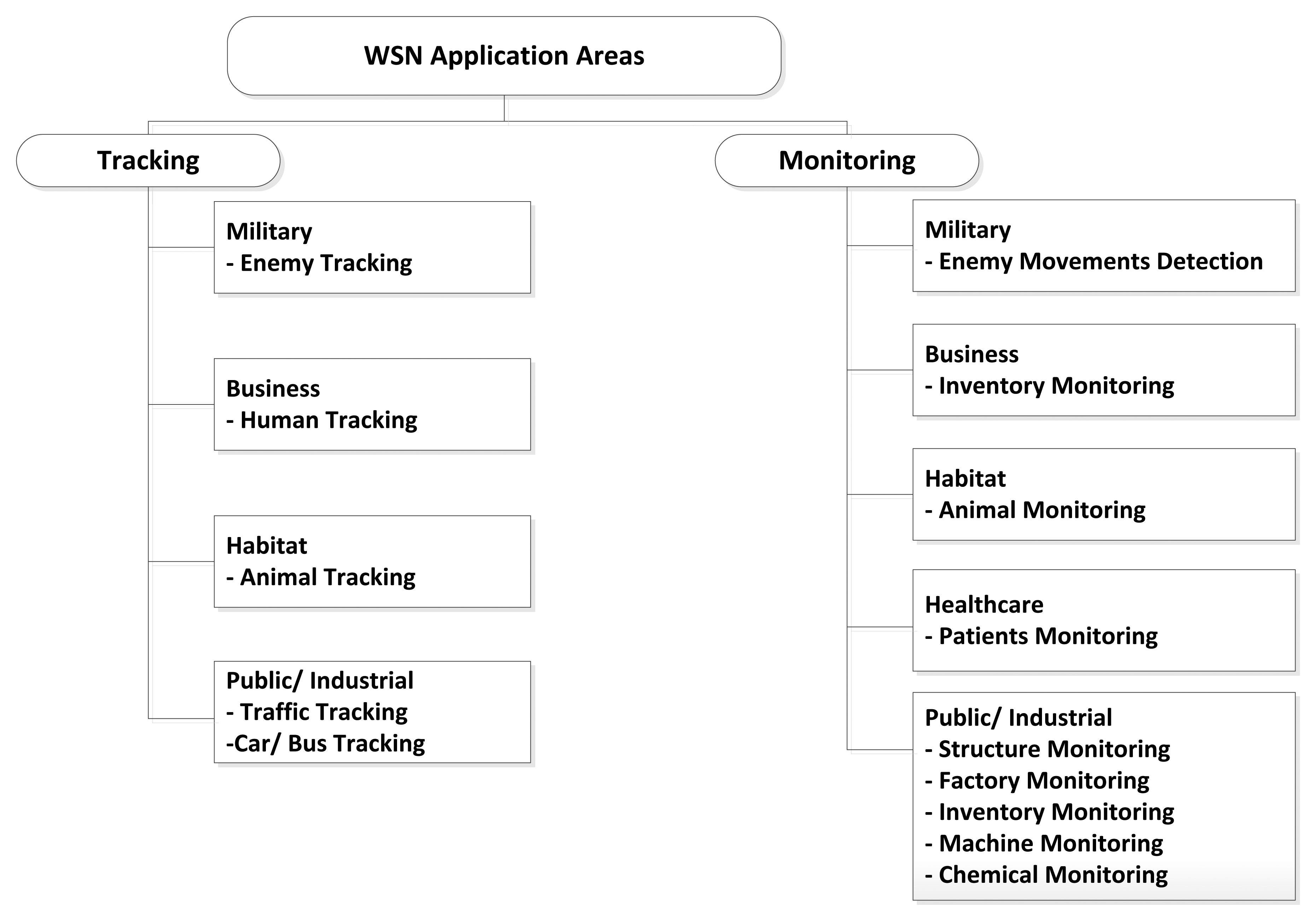 Sensors 13 10087f2 1024