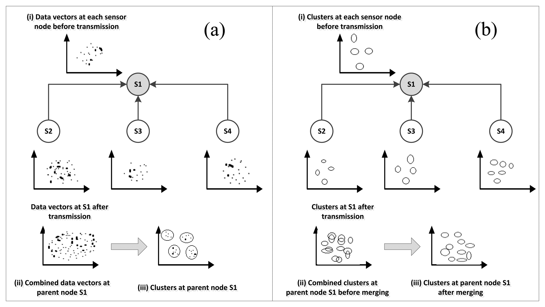 Sensors | Free Full-Text | Advancements of Data Anomaly Detection ...
