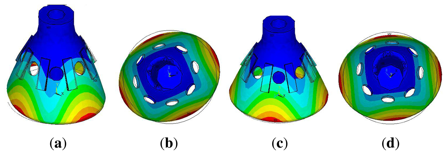 Sensors 13 10123f10 1024
