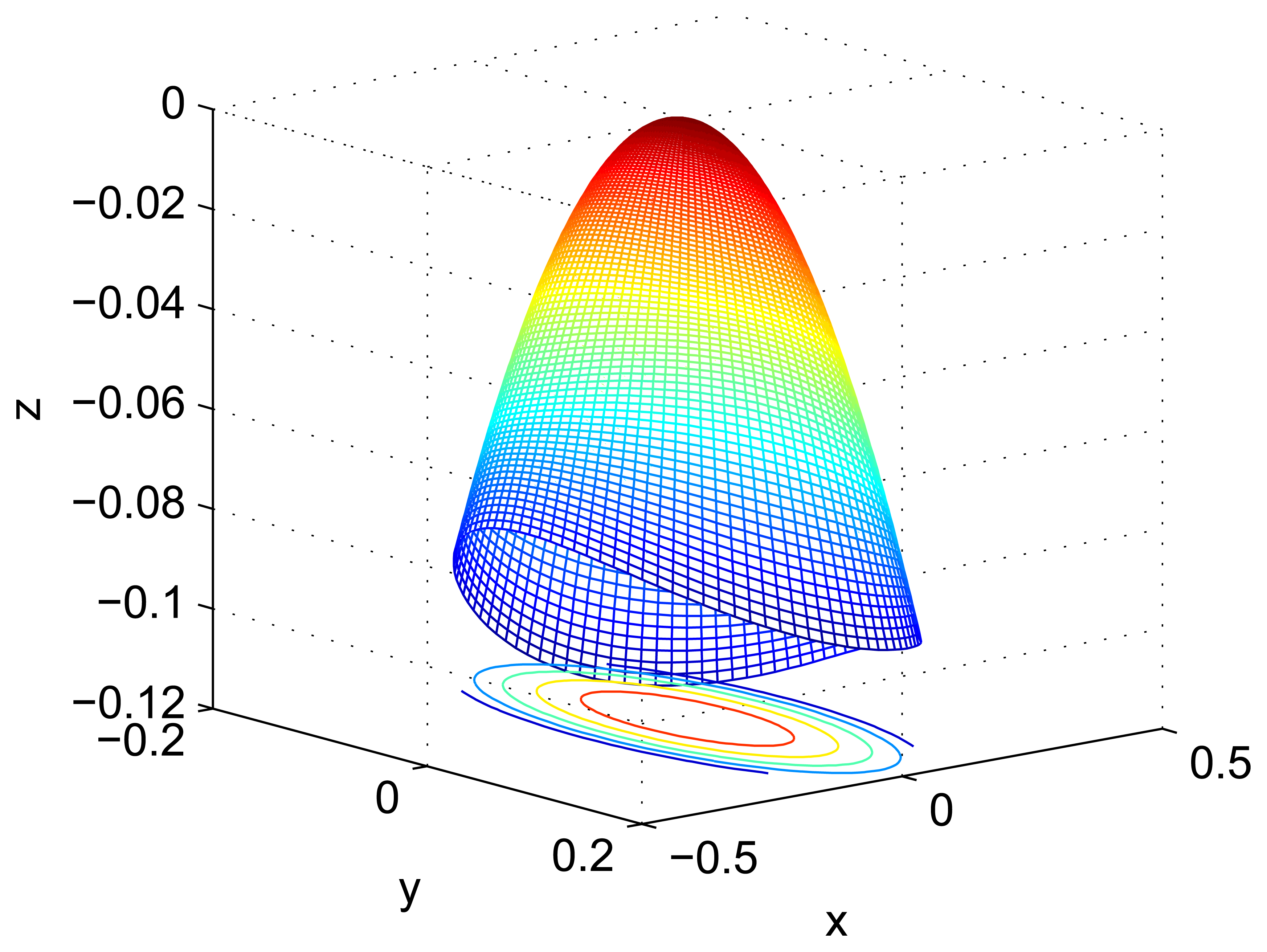 Sensors 13 10123f11 1024