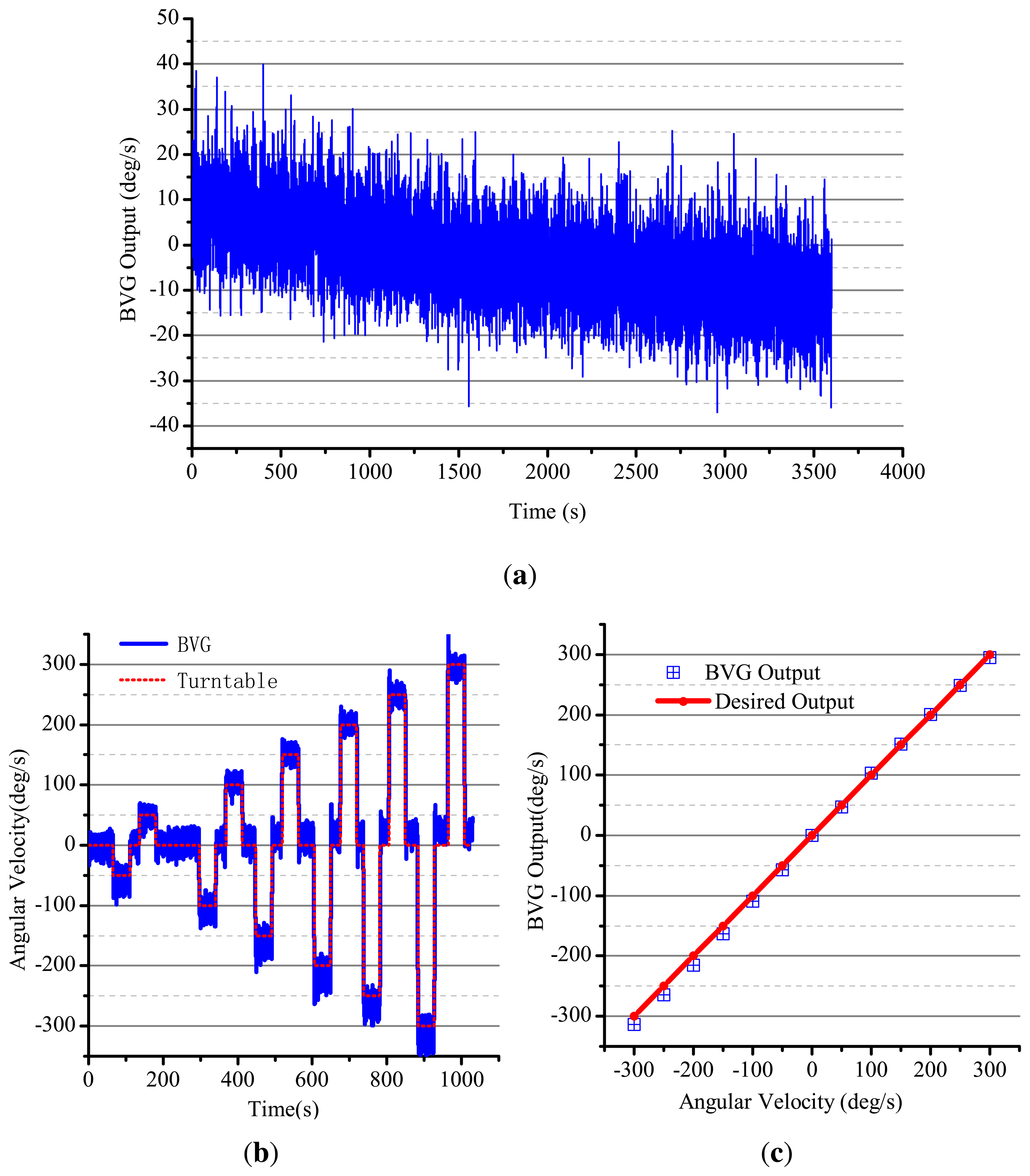 Sensors 13 10123f19 1024