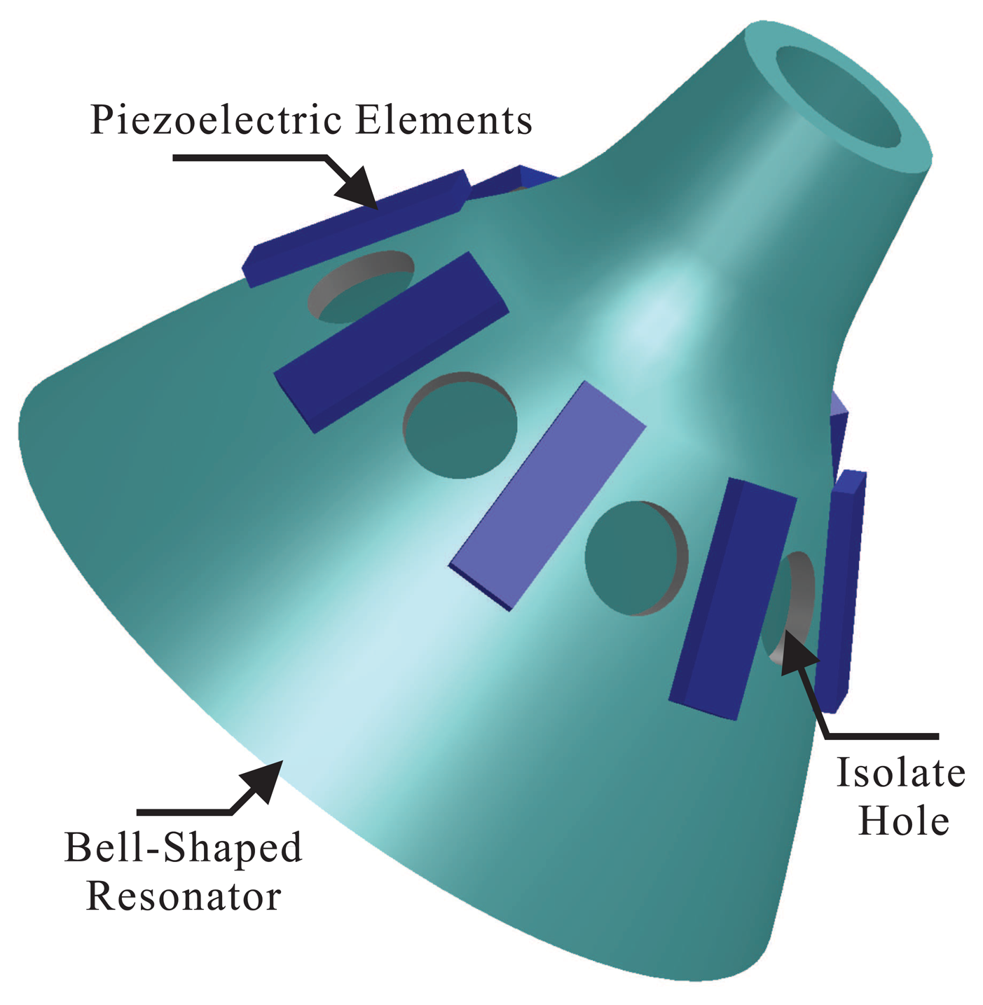 Sensors 13 10123f3 1024