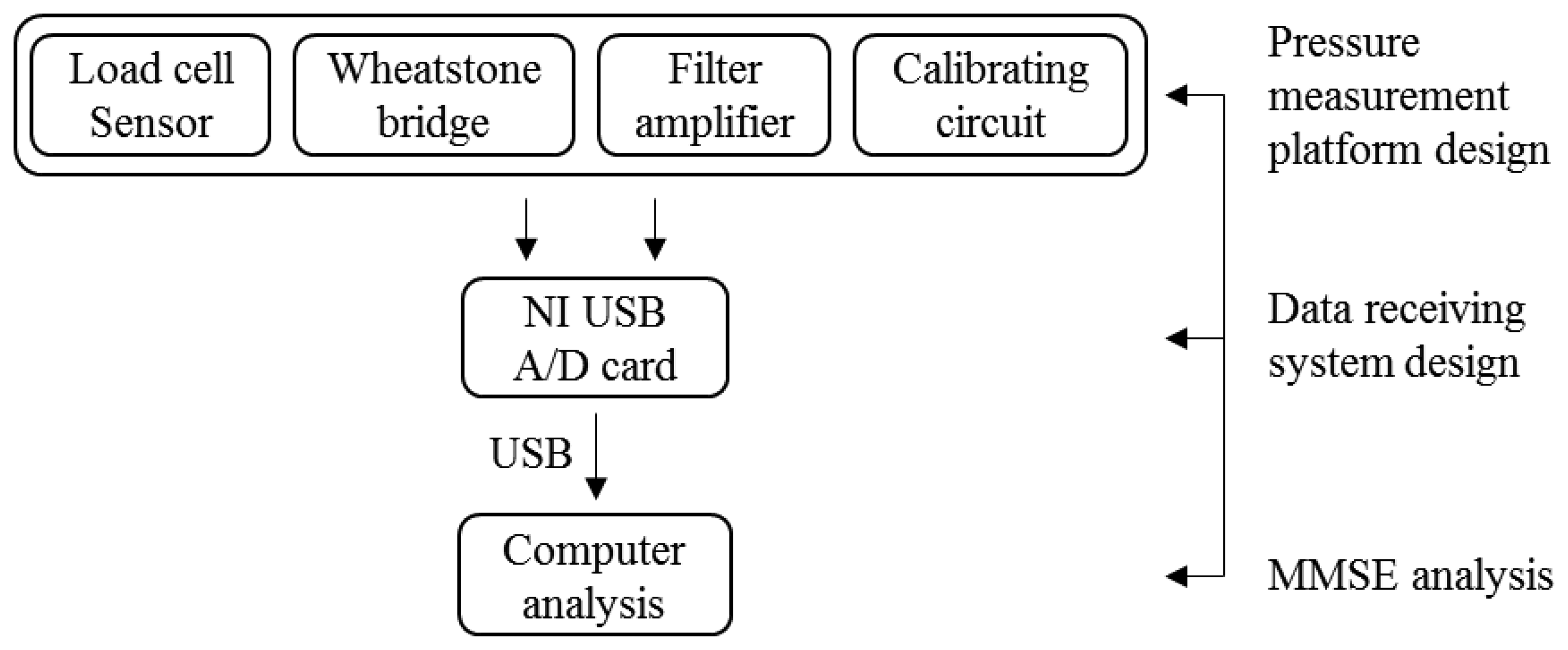 Sensors Free Full Text Sensors Free Full Text