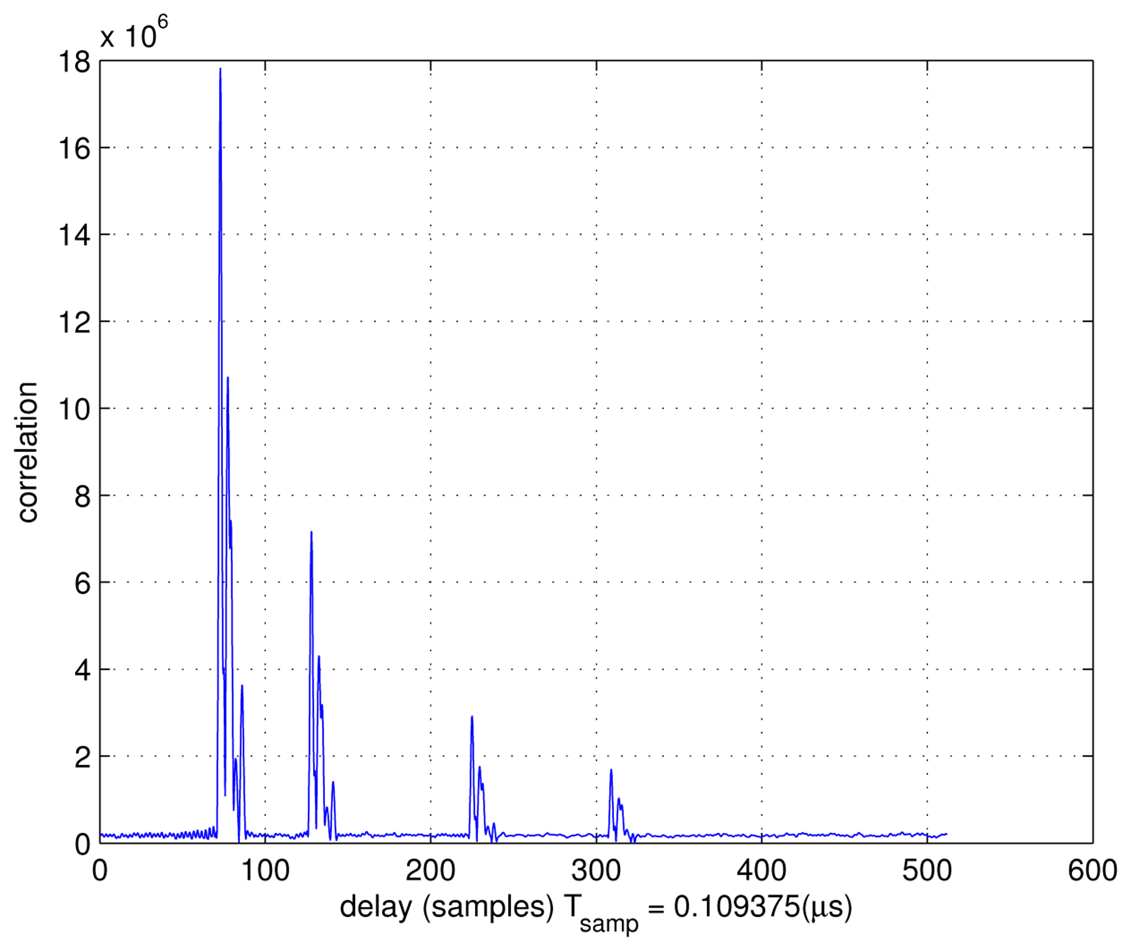 Sensors 13 10191f15 1024