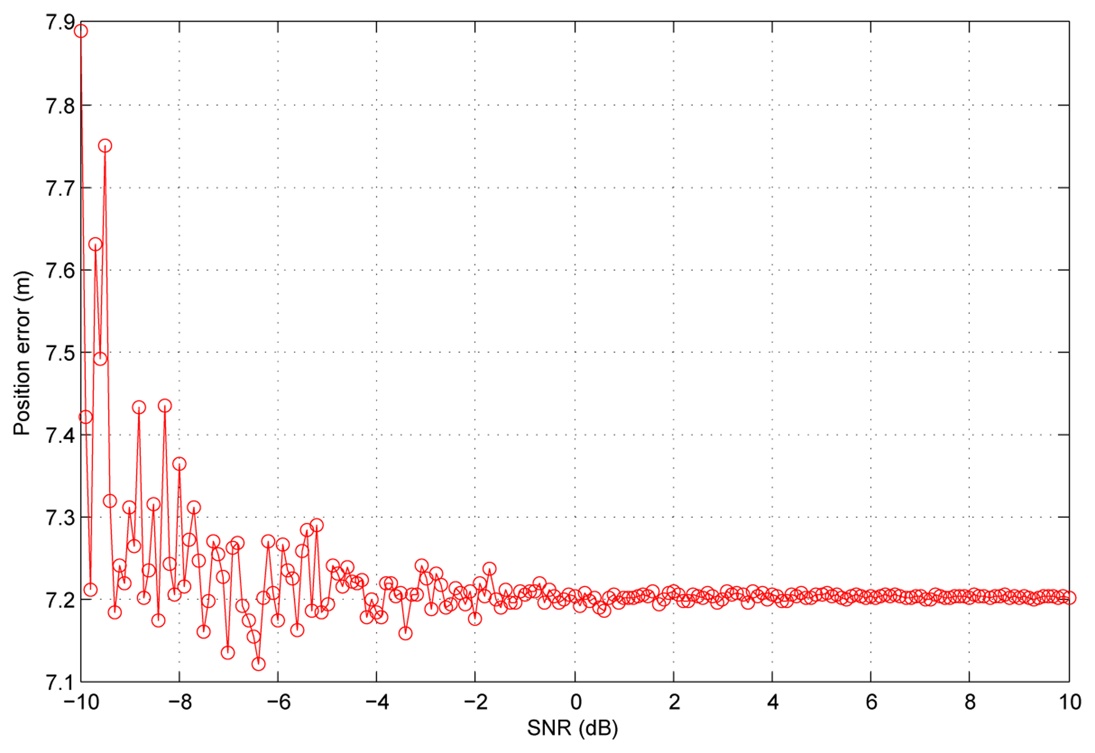 Sensors 13 10191f17 1024