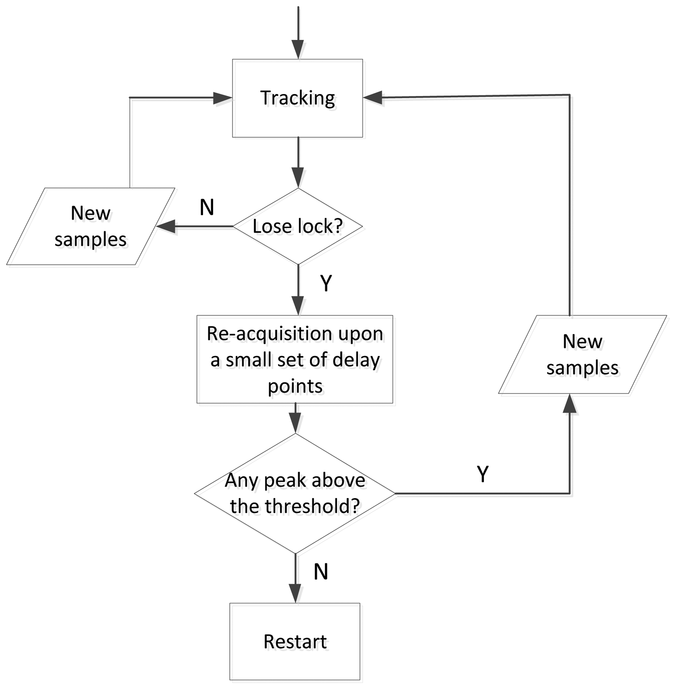 Sensors 13 10191f6 1024
