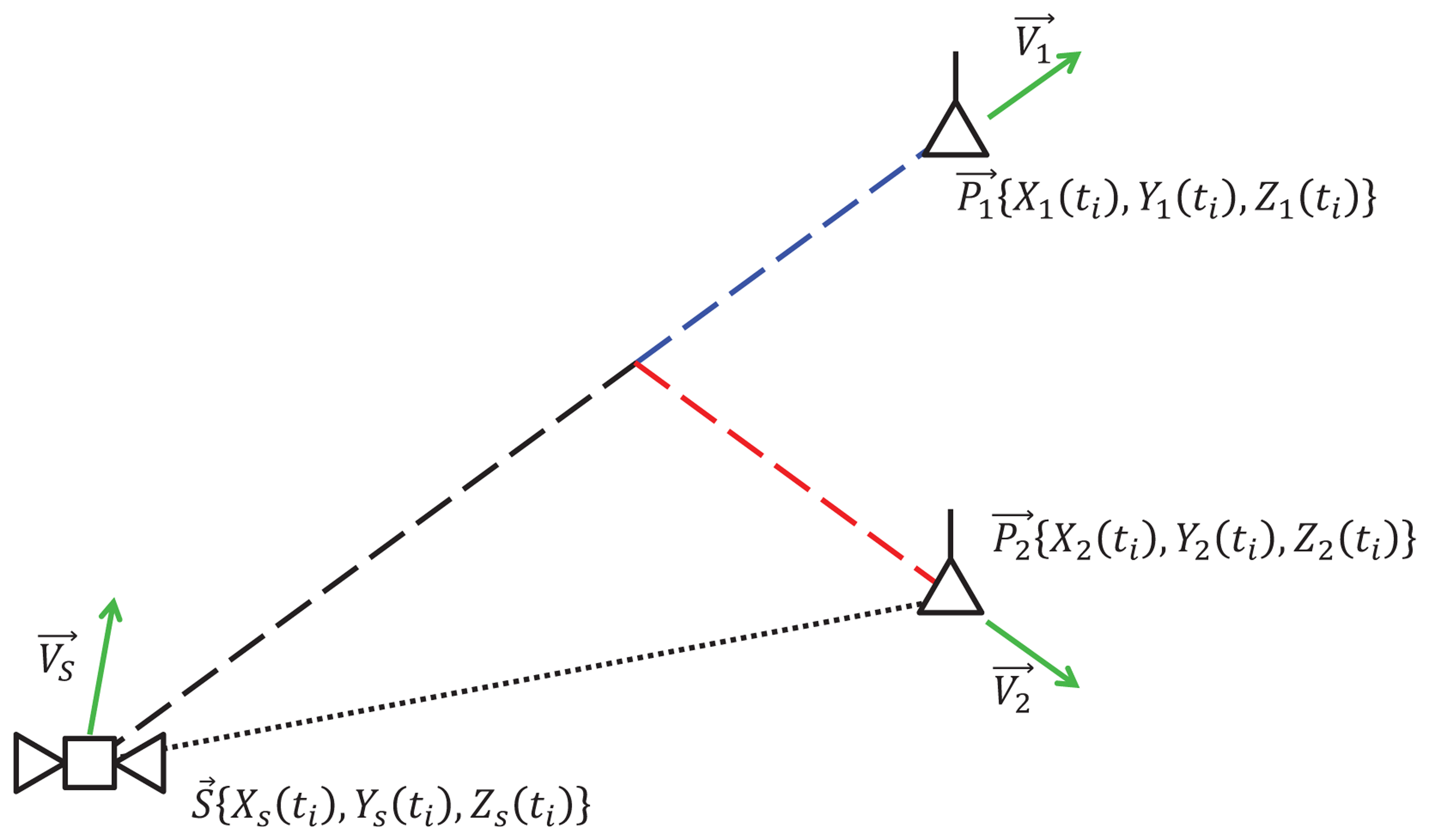 Sensors 13 10191f8 1024