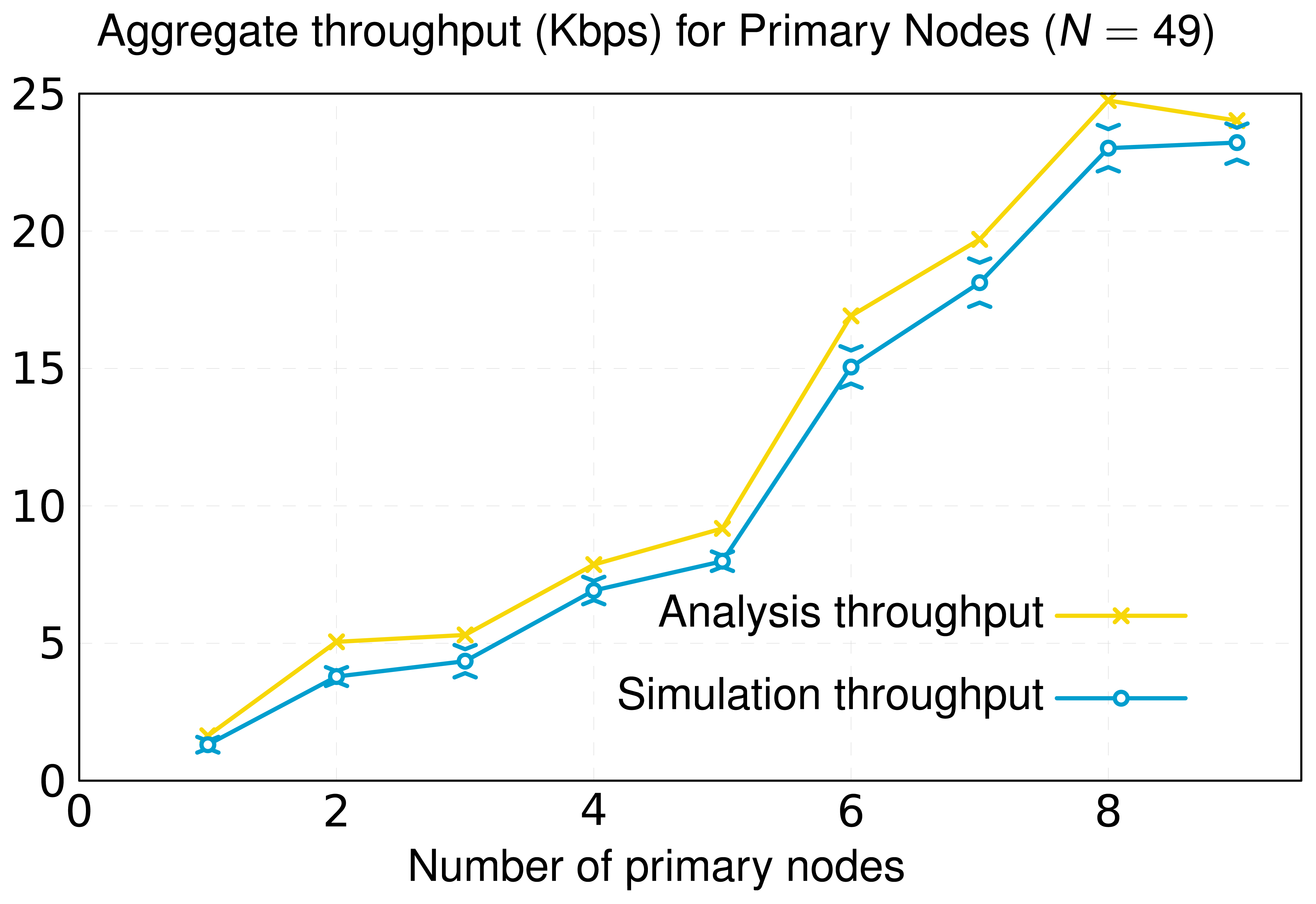 Sensors 13 10219f10 1024