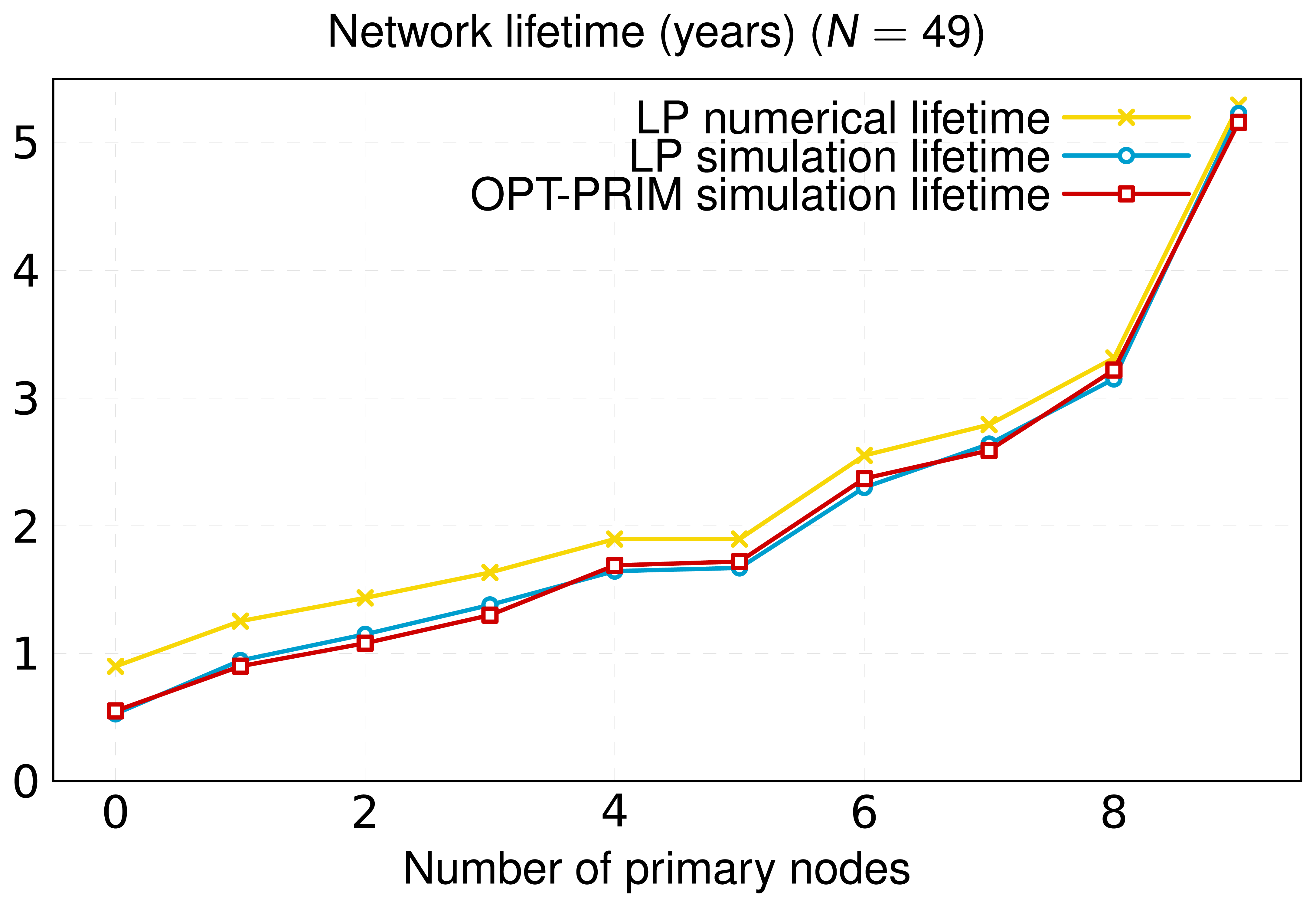 Sensors 13 10219f11 1024