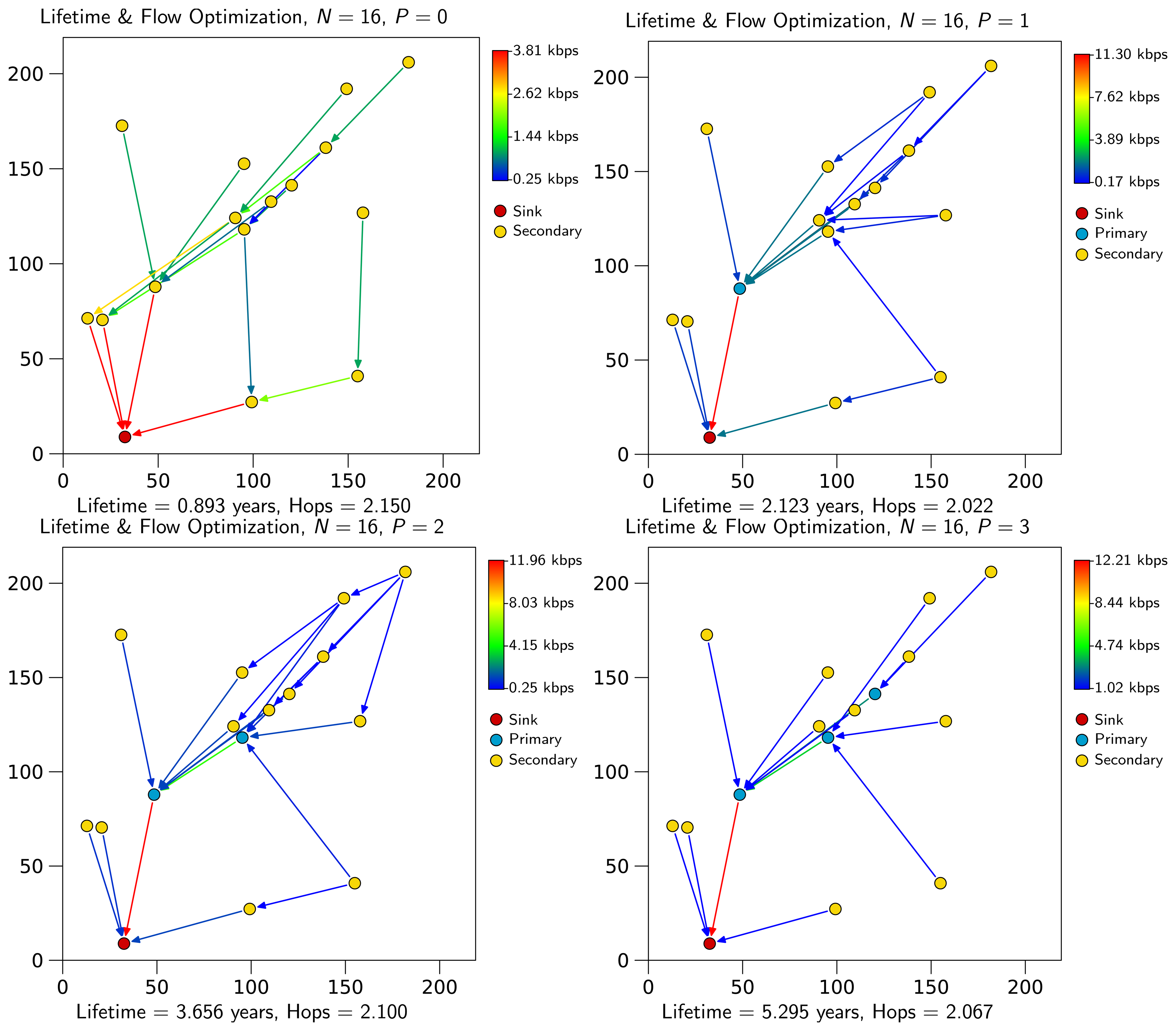 Sensors 13 10219f2 1024