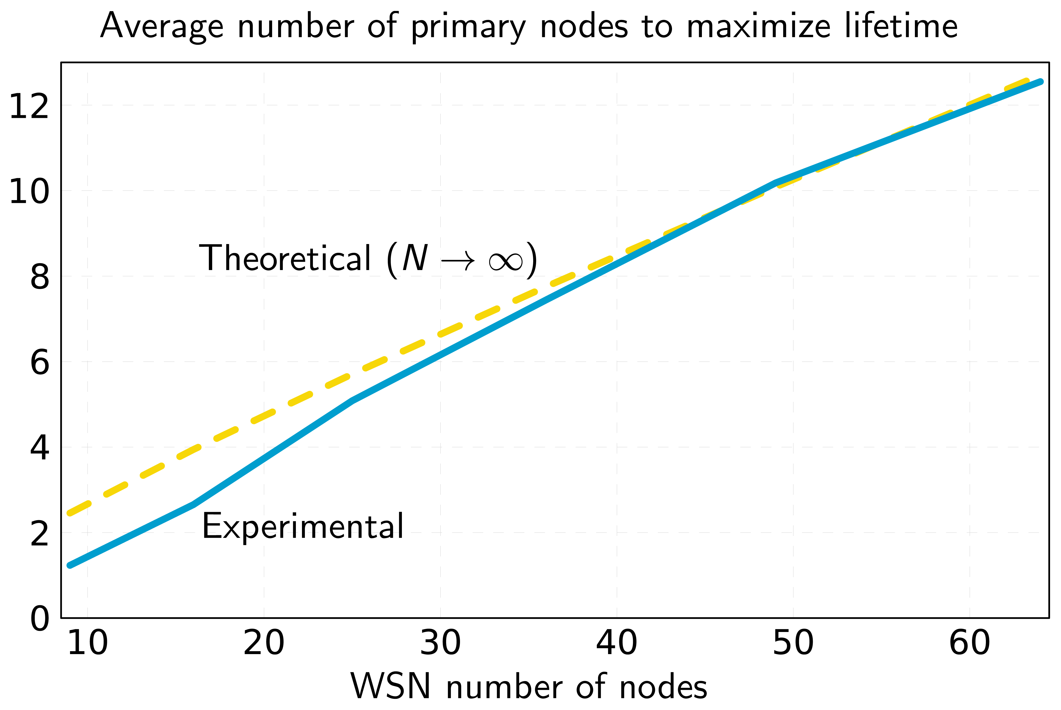 Sensors 13 10219f3 1024